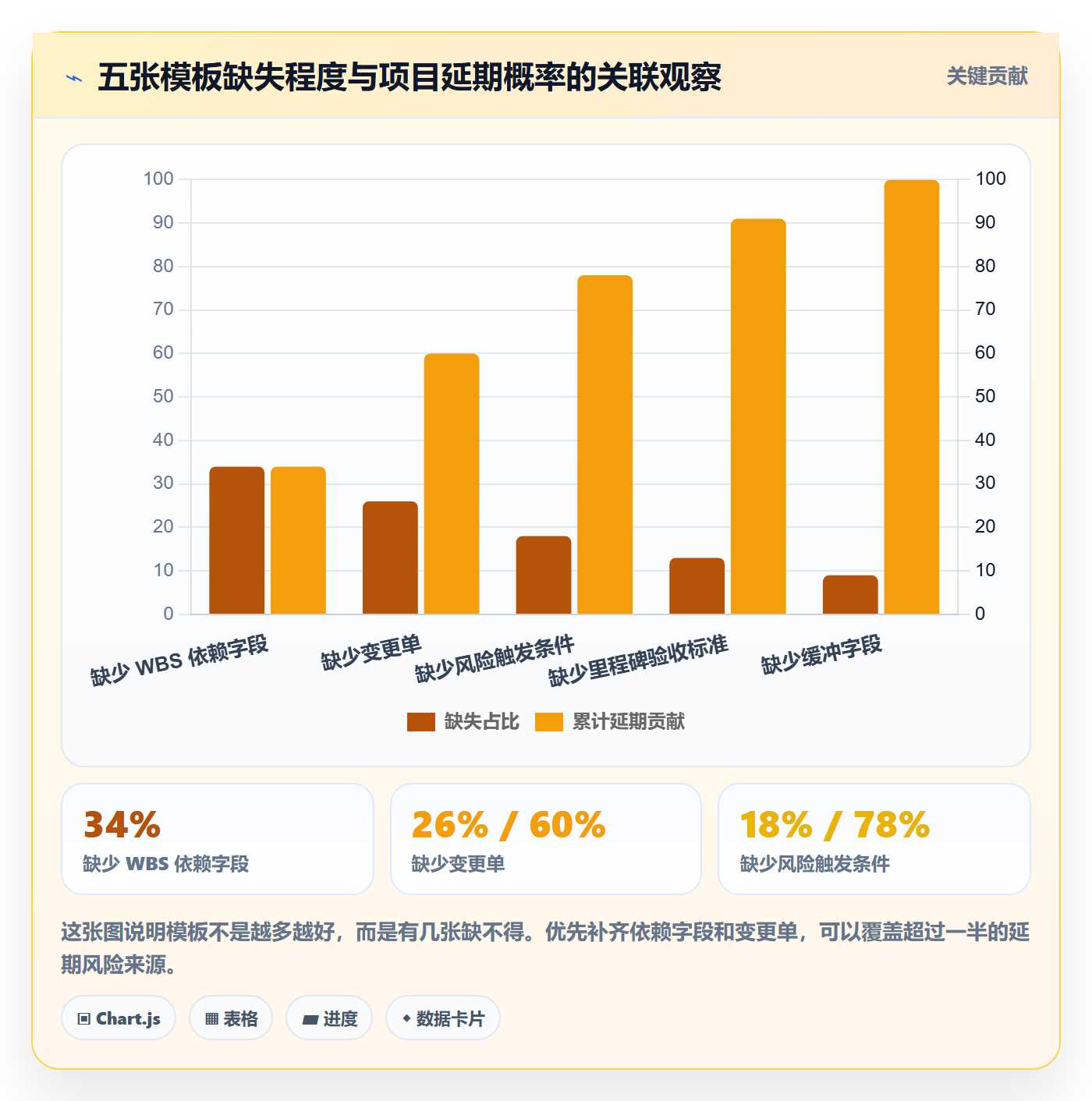 任务进度实操方法:项目负责人提升进度管理效率的风险控制方法与模板