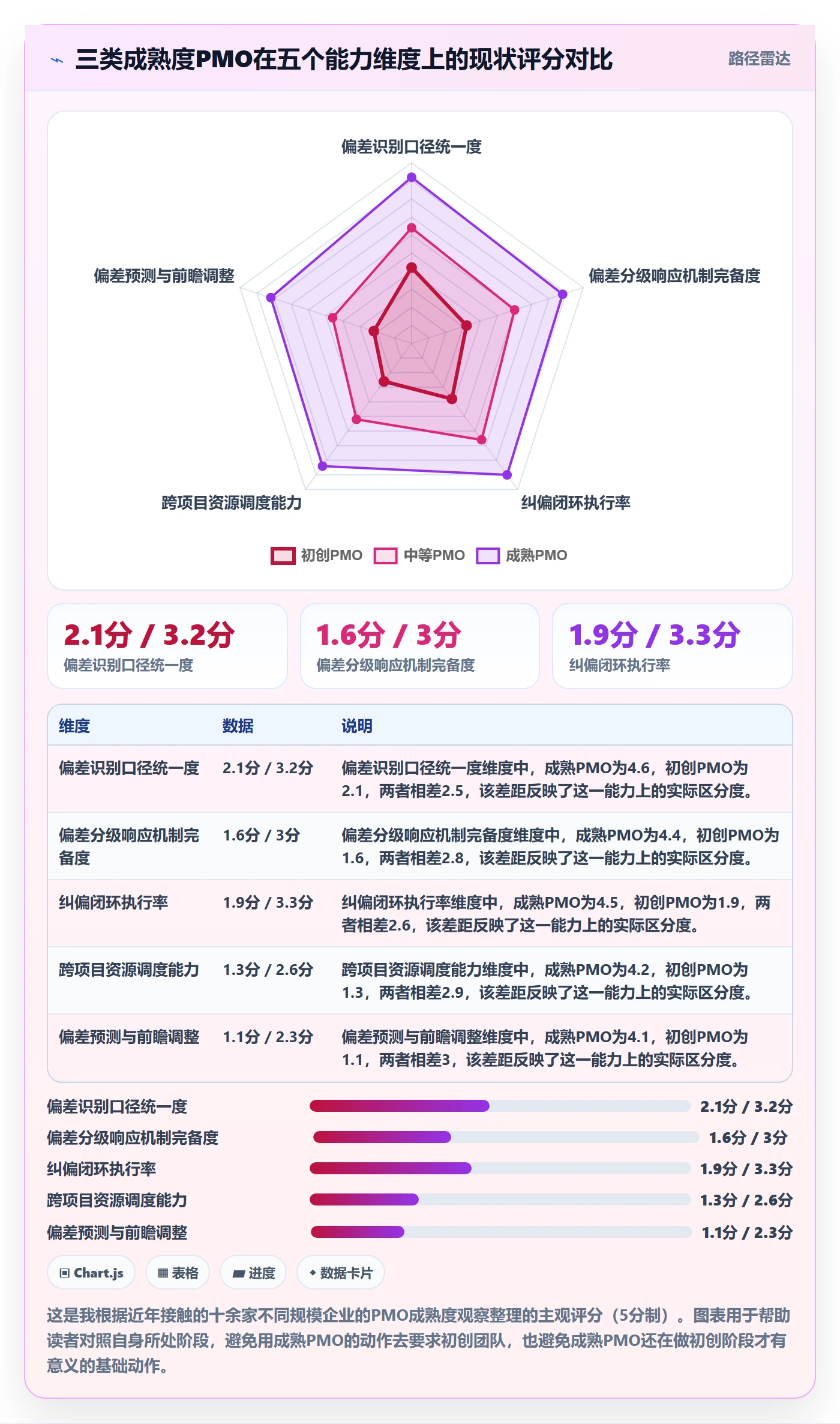 进度偏差落地方案:PMO开展进度管理的流程优化案例解析