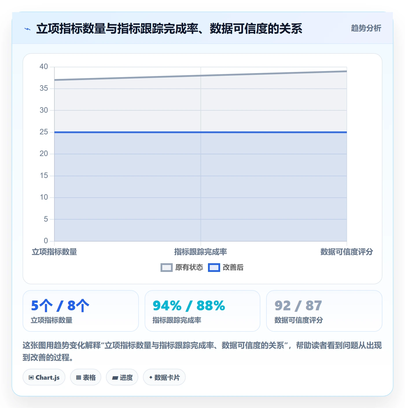 项目目标流程与规范:企业管理者项目立项数据分析关键指标