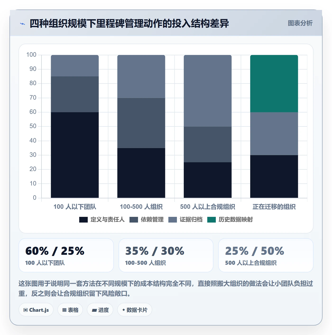 关键节点实操方法：跨部门团队提升里程碑效率的实操方法方法与模板