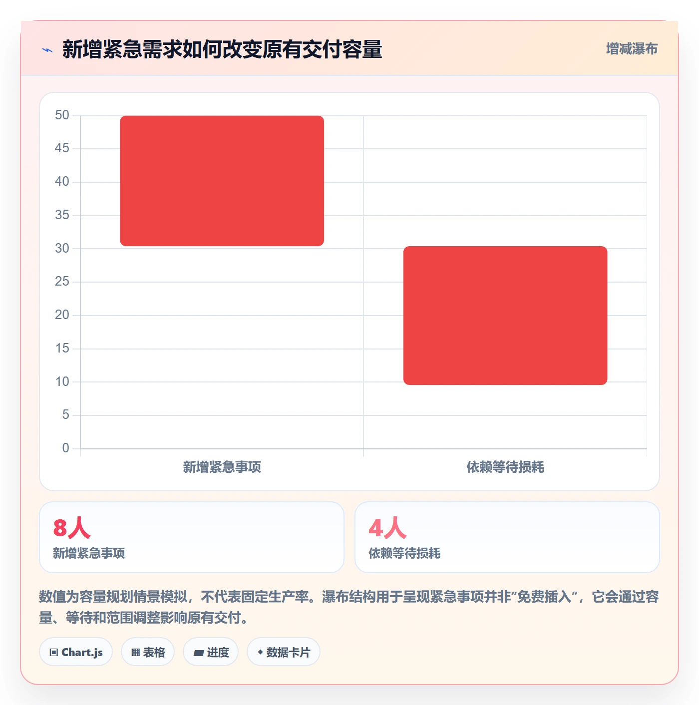 需求怎么做？项目负责人数据分析：需求管理从0到1