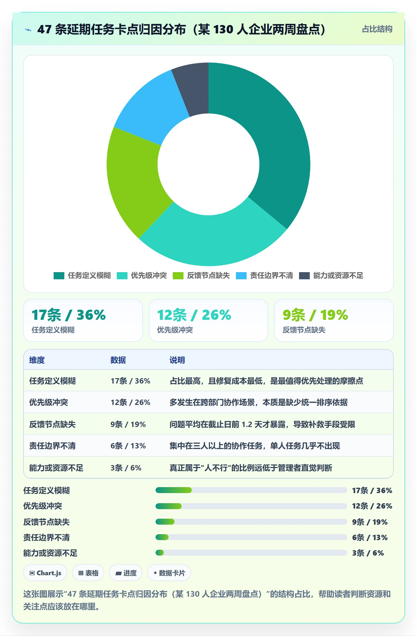 完成实操方法:企业管理者提升任务执行效率的入门指南方法与模板