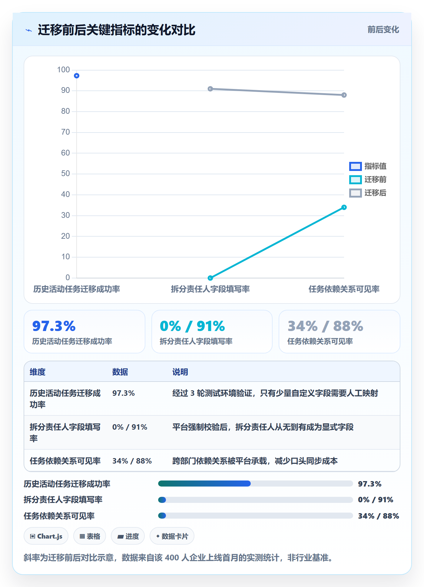 任务拆分落地方案:管理层开展任务管理的制度设计案例解析