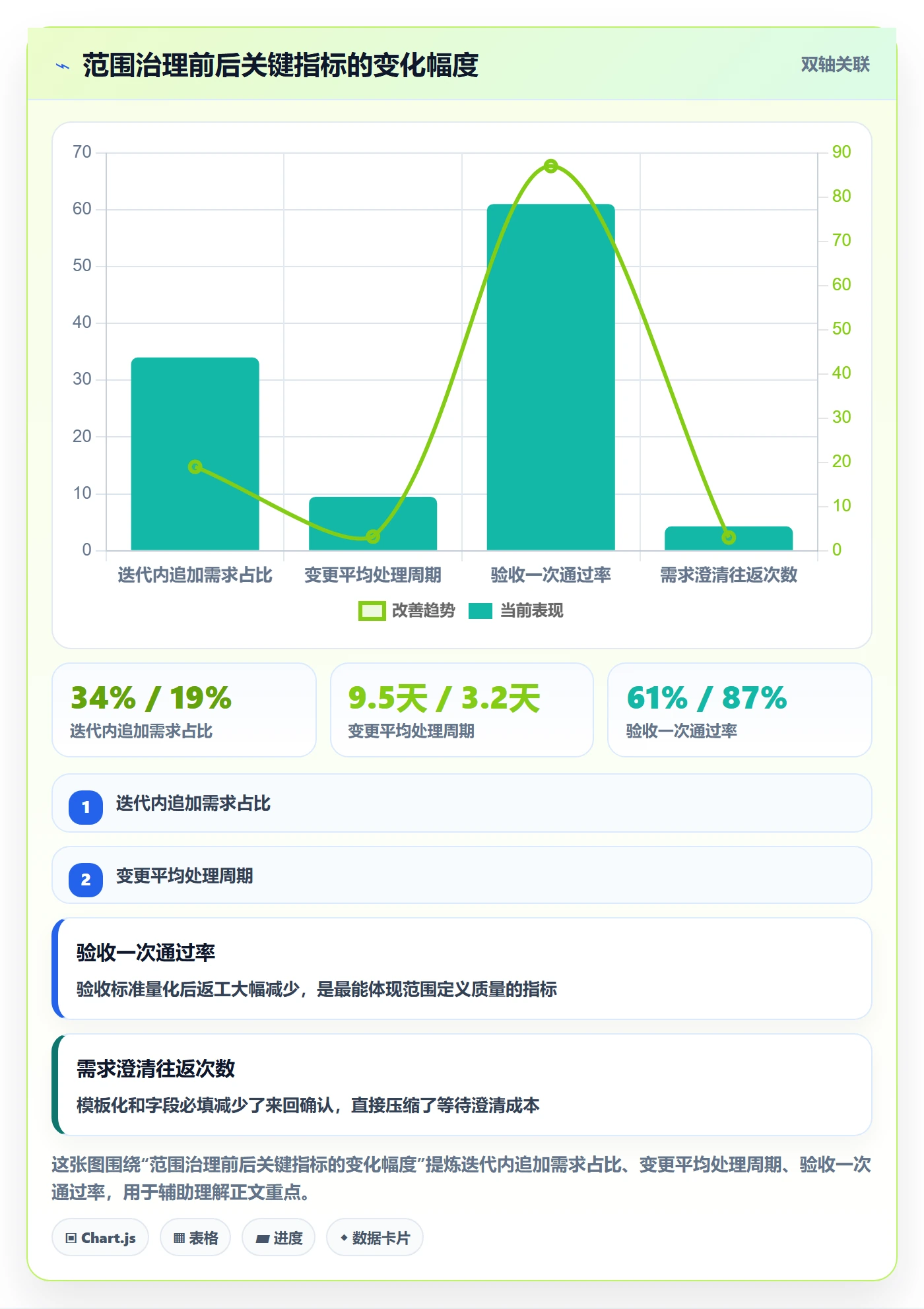 范围实操方法：企业管理者提升项目范围效率的入门指南方法与模板