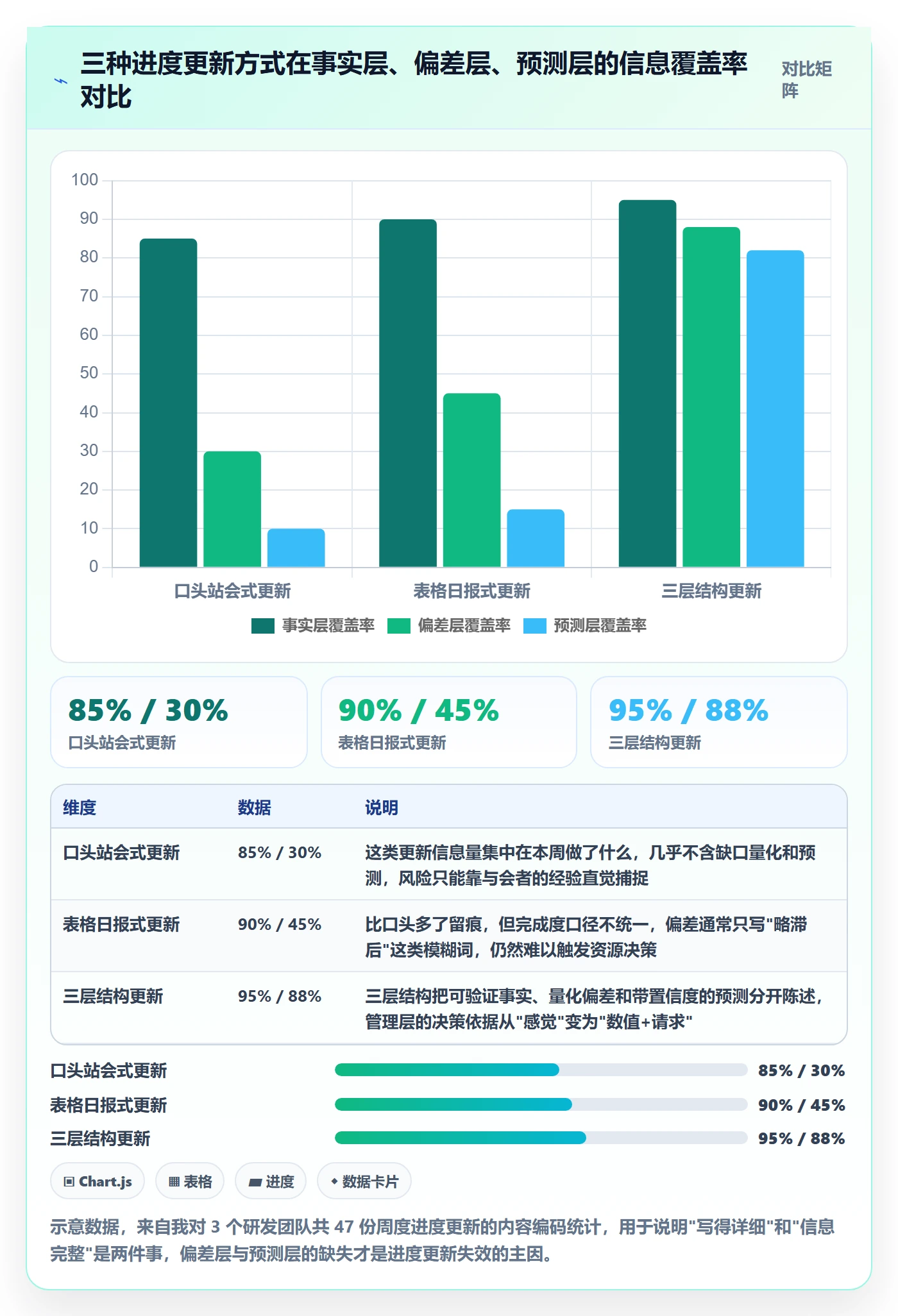 进度更新怎么做？项目负责人风险控制：进度管理从0到1