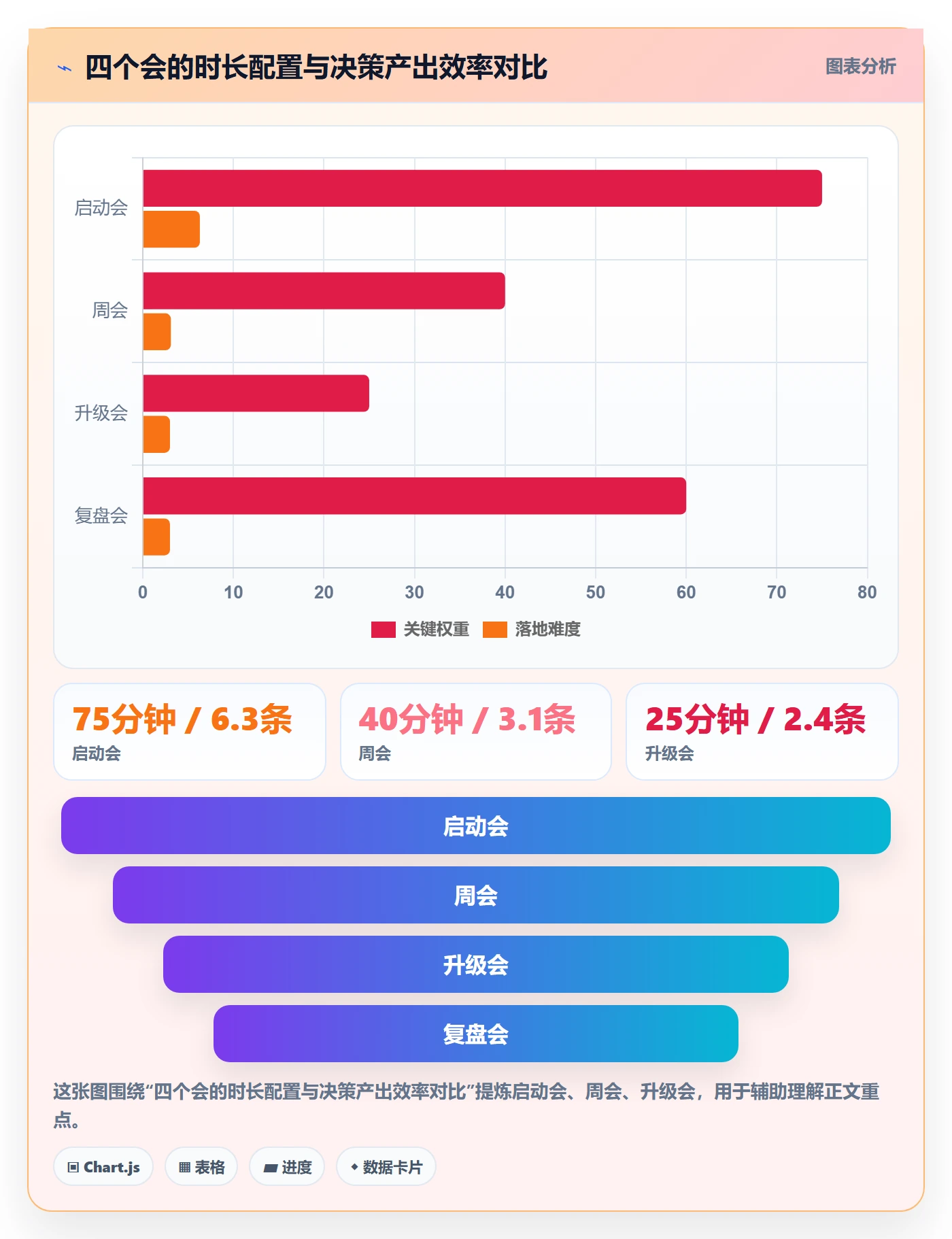 开始怎么做?管理层最佳实践:任务执行从0到1