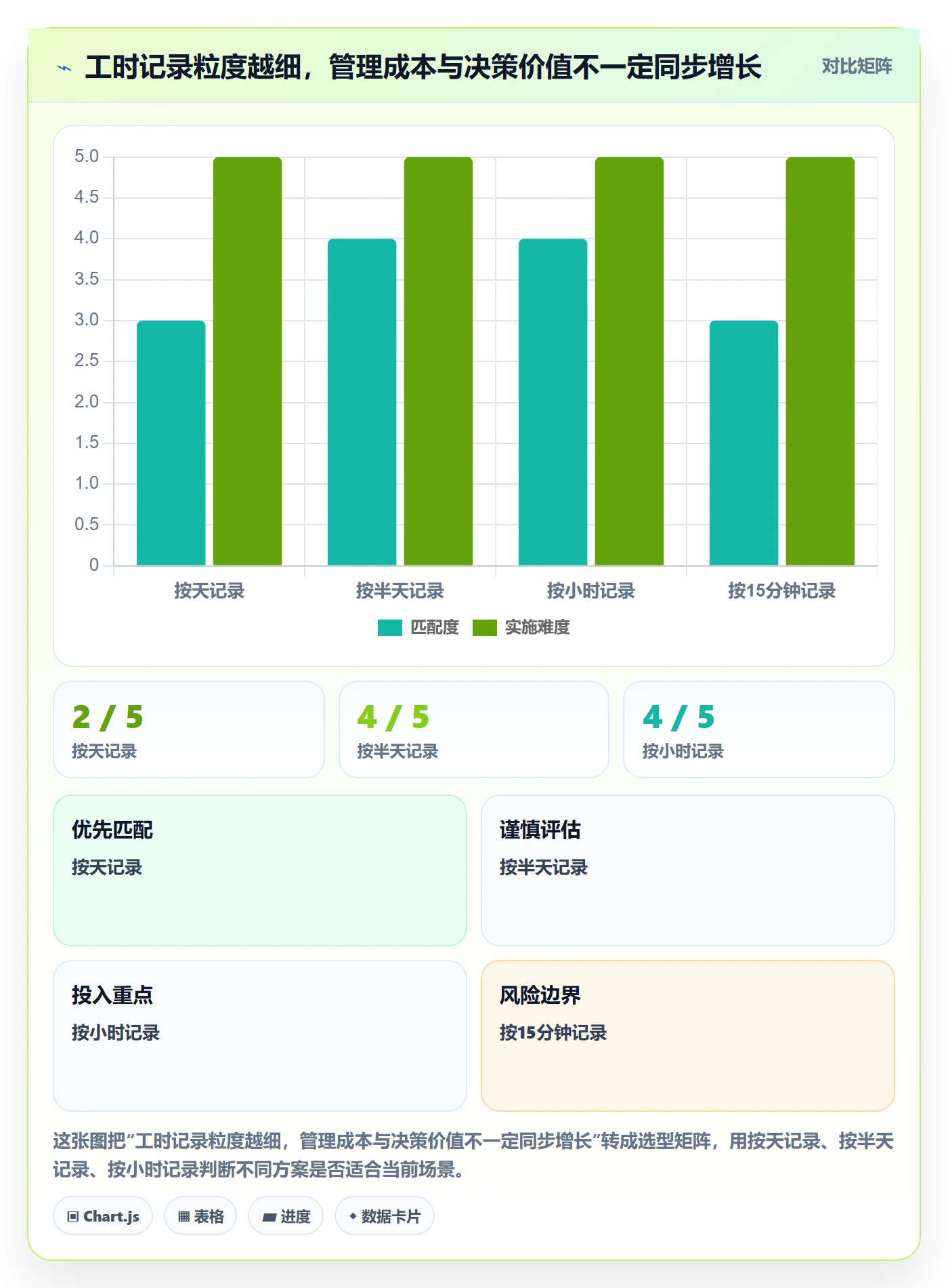 审批管理指南：项目经理如何做好工时表，实操方法全流程