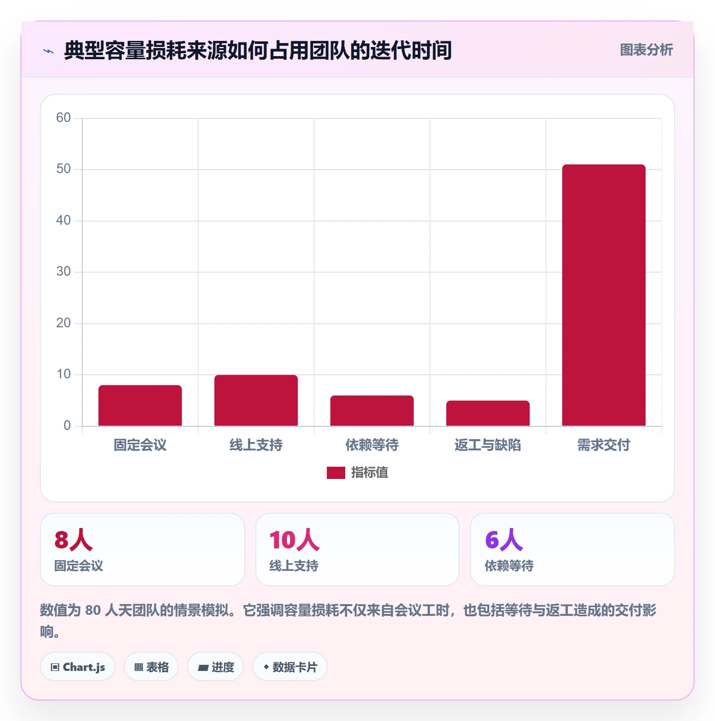 迭代管理如何做好迭代容量?研发团队流程优化与操作步骤