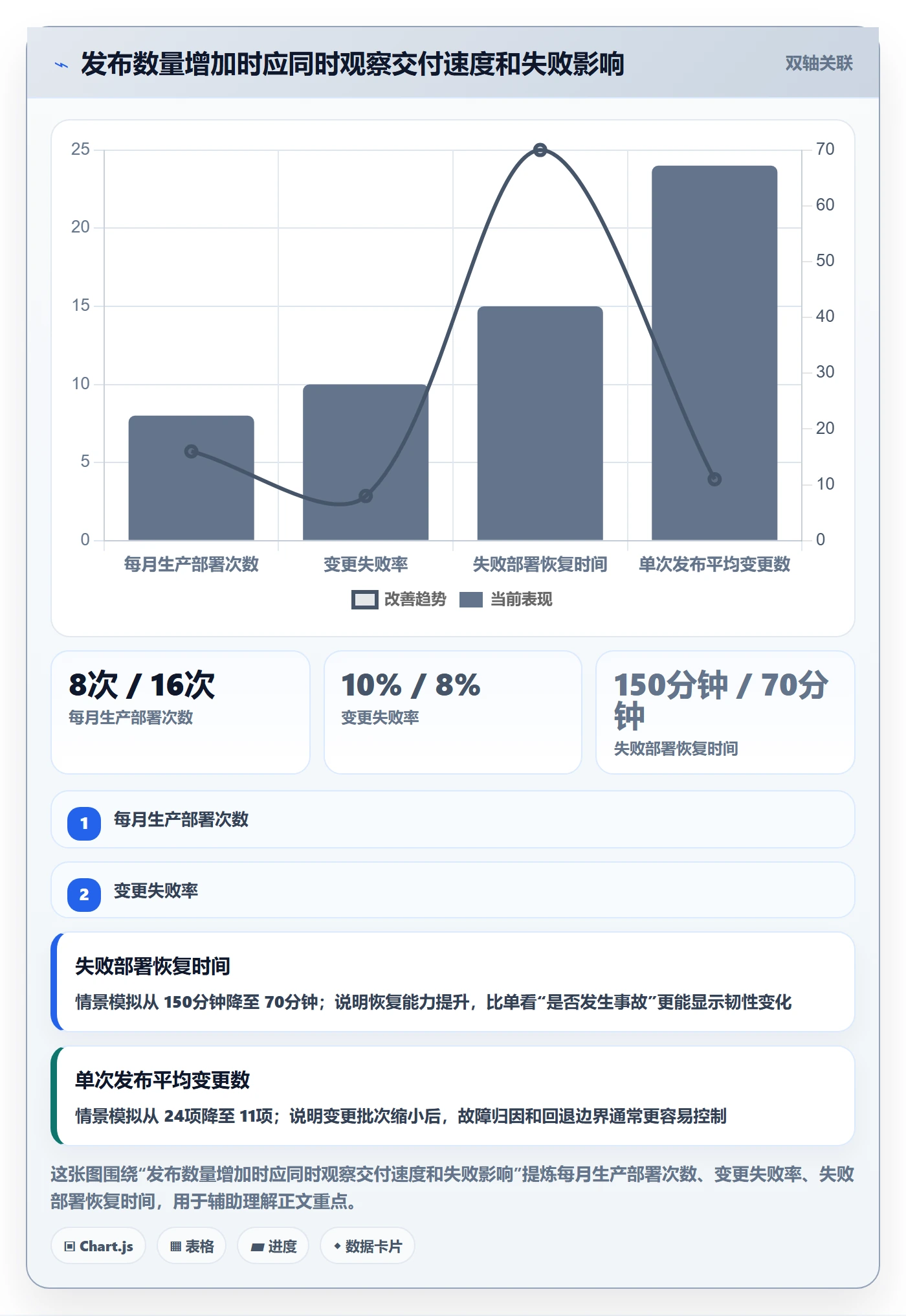版本管理如何做好发布记录?项目负责人数据分析与操作步骤