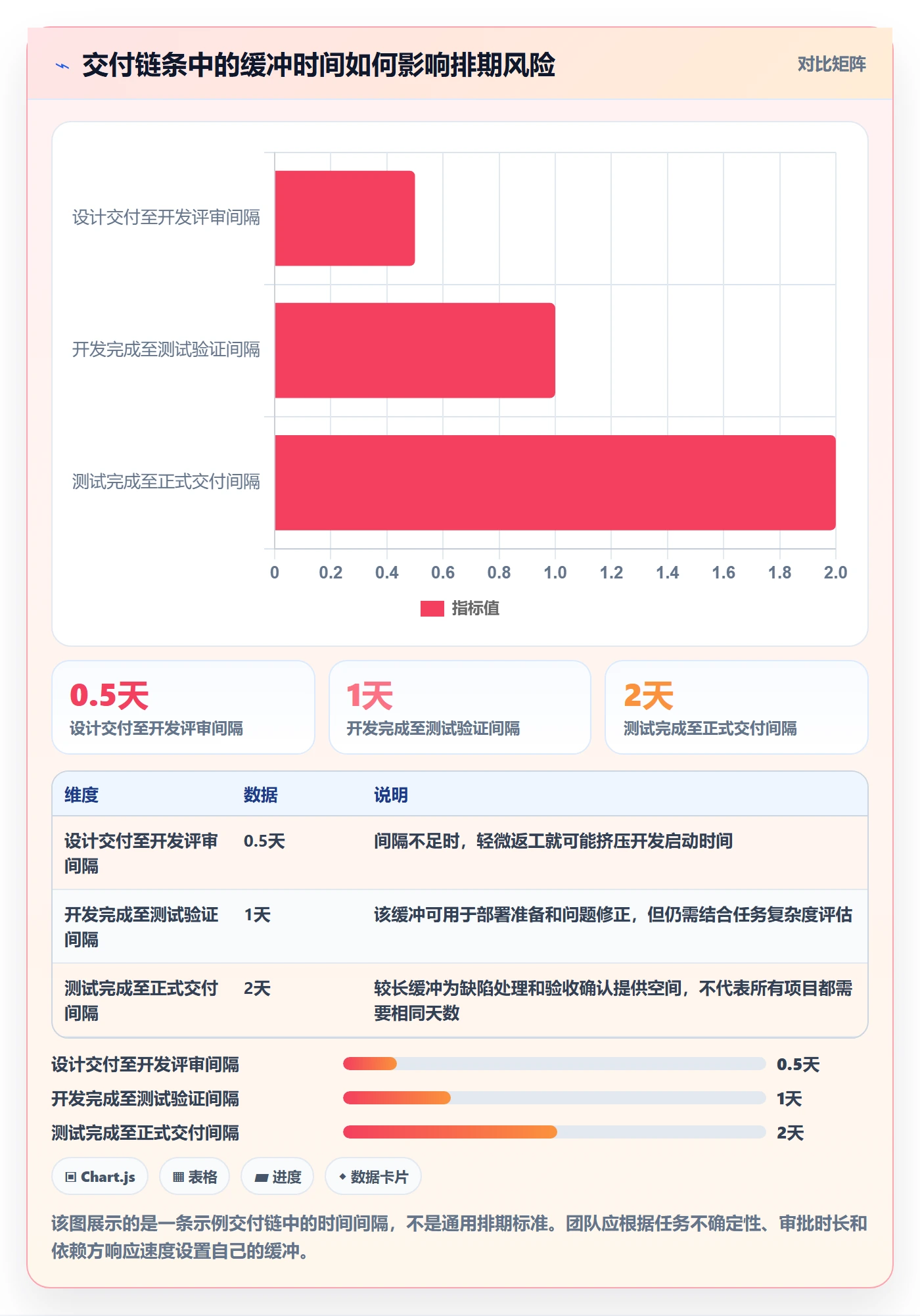 日历视图周视图教程:实施团队风险控制,避坑指南