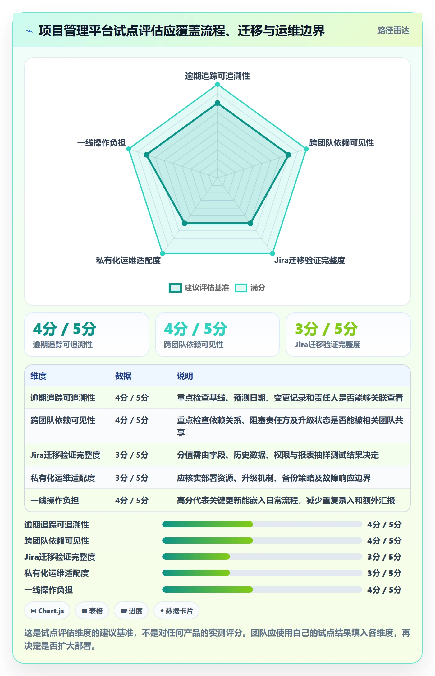延期管理如何做好逾期？实施团队流程优化与操作步骤