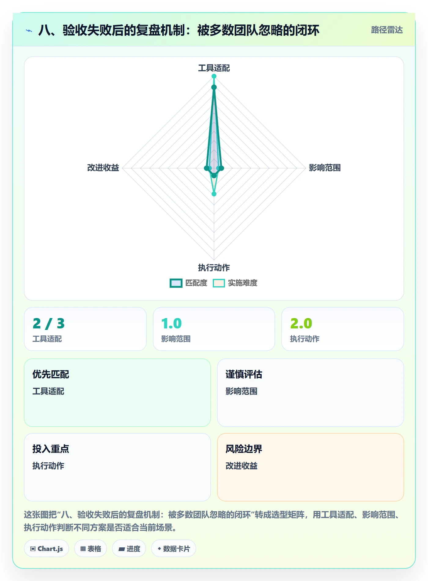 八、验收失败后的复盘机制:被多数团队忽略的闭环