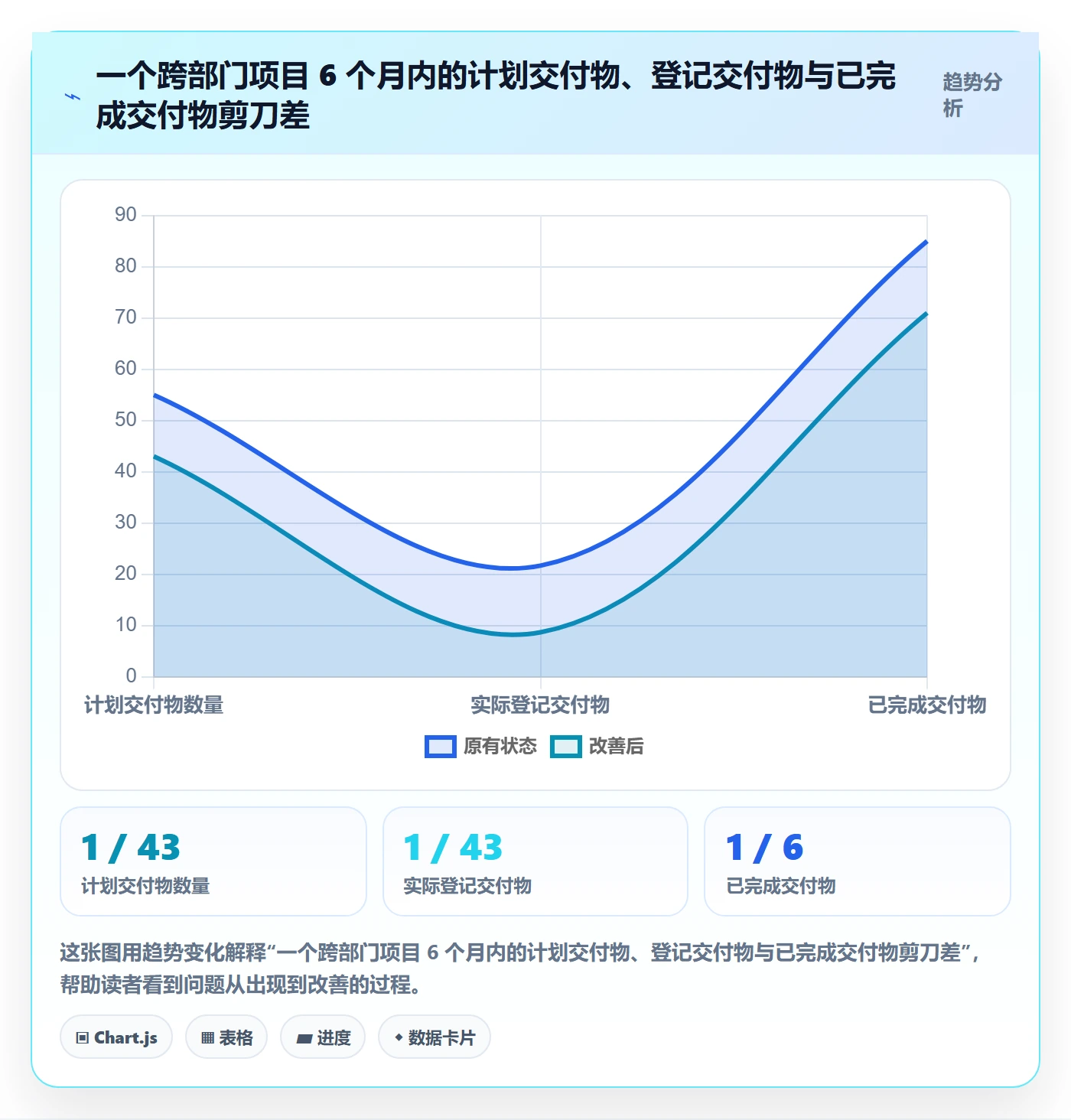 项目范围范围教程:跨部门团队流程优化,避坑指南