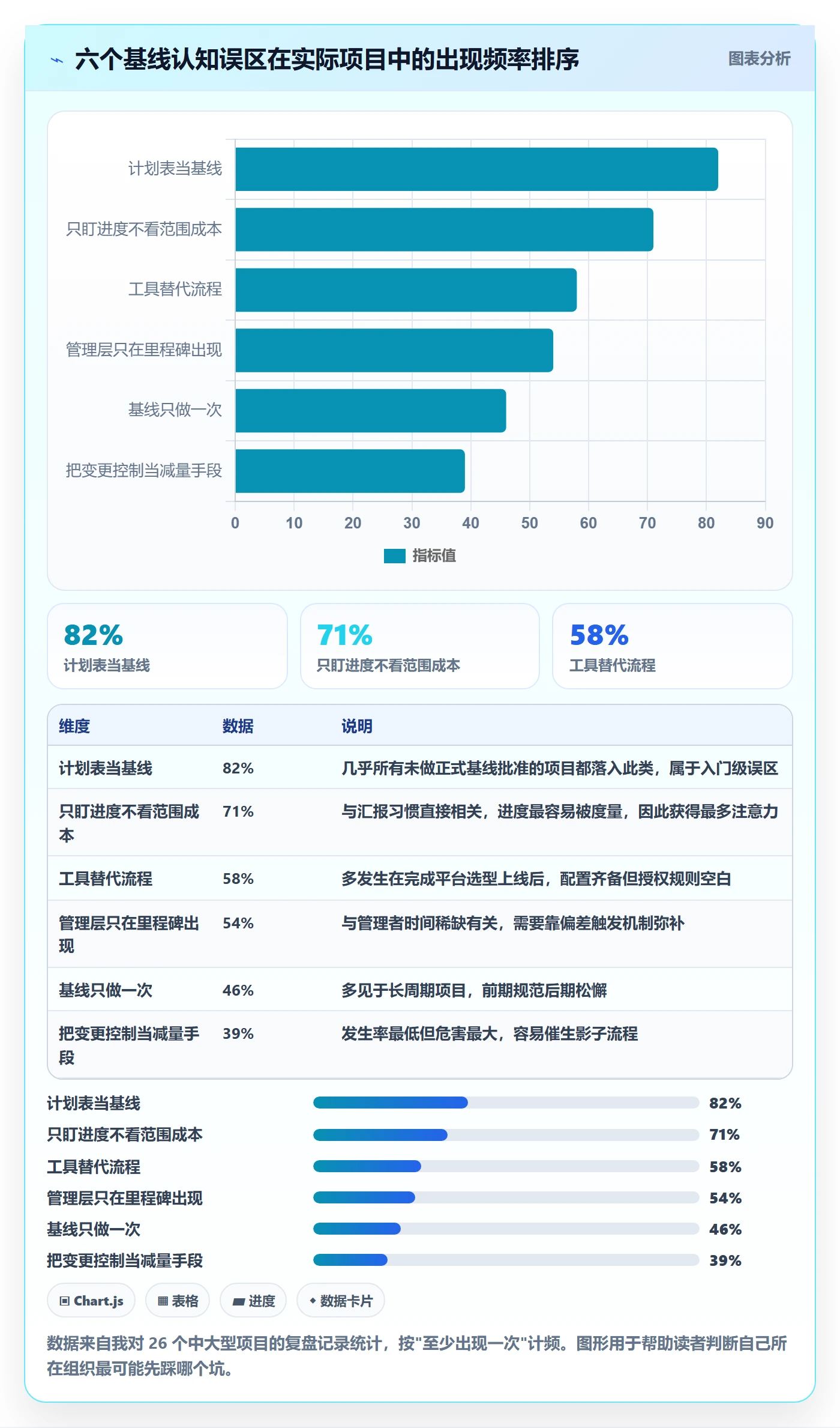 项目规划计划基线教程:管理层流程优化,避坑指南