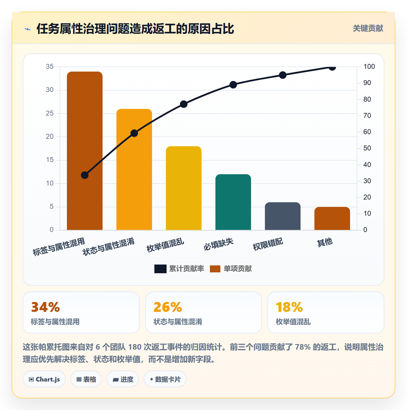 任务属性分类教程:产品经理入门指南,避坑指南