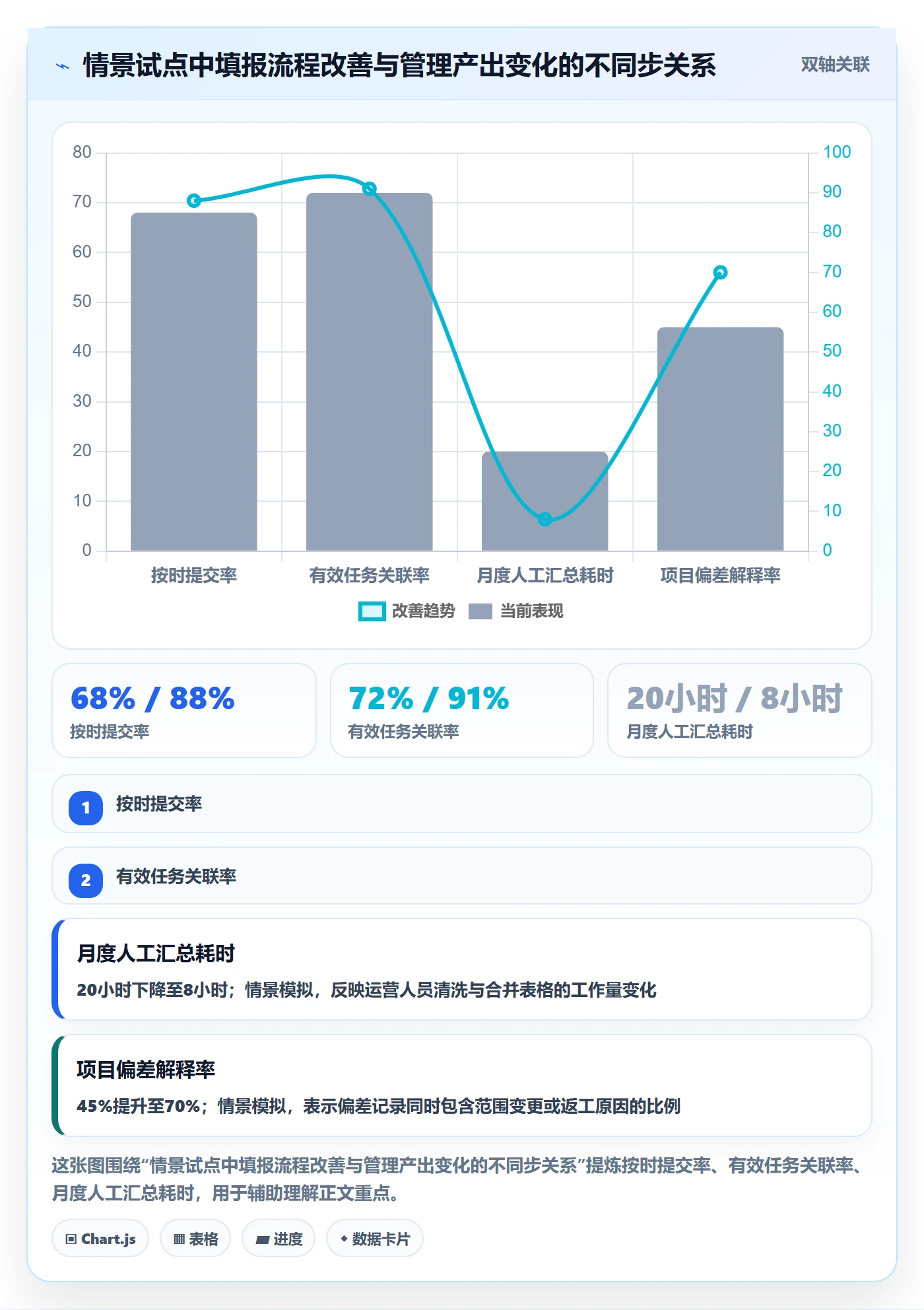 工时表Timesheet教程:跨部门团队流程优化,避坑指南