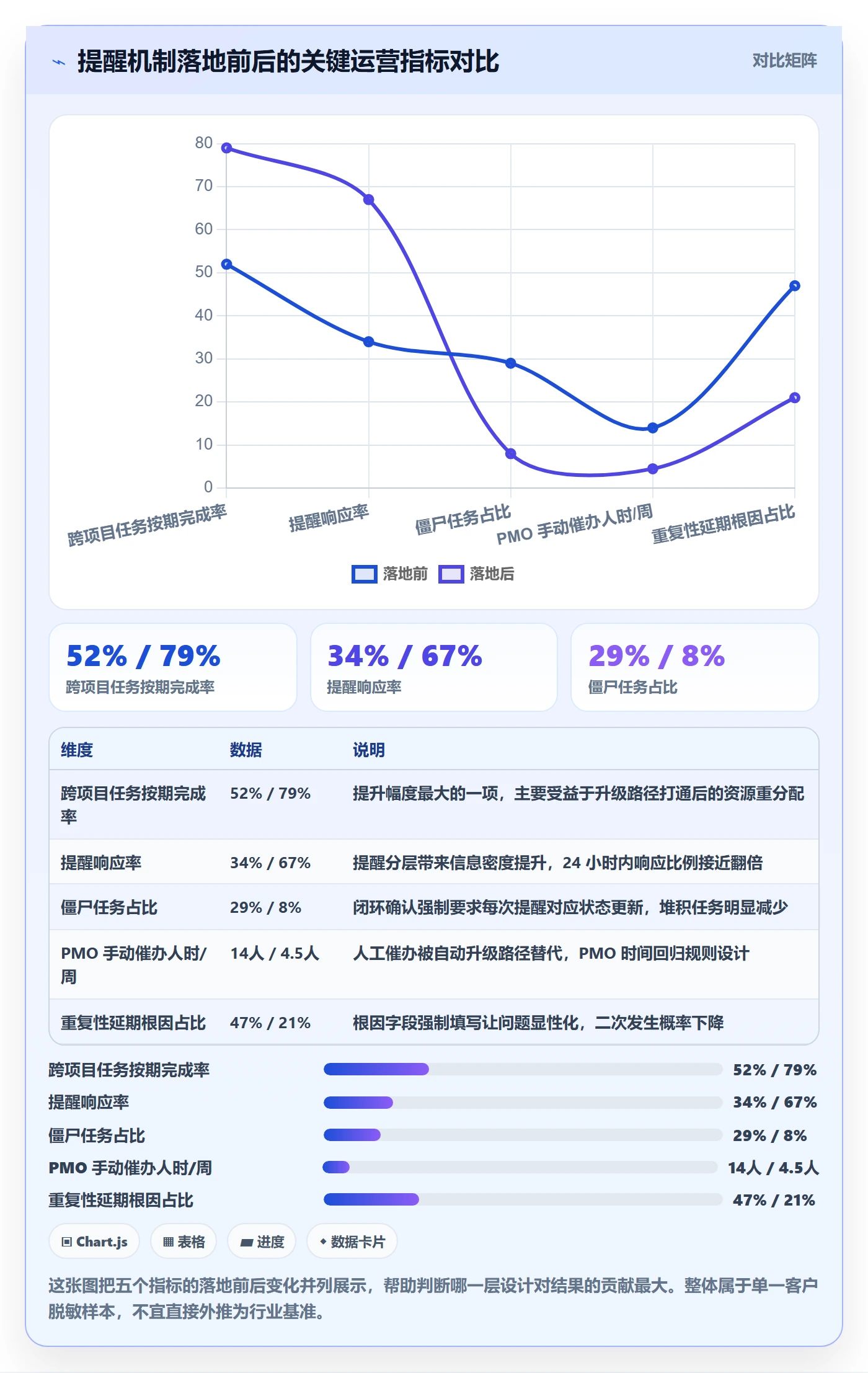 任务提醒到期提醒全流程:PMO落地方案与一文讲清