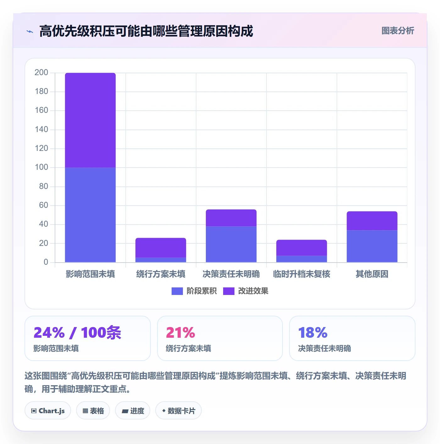 Bug / 缺陷优先级教程：产品经理制度设计，避坑指南