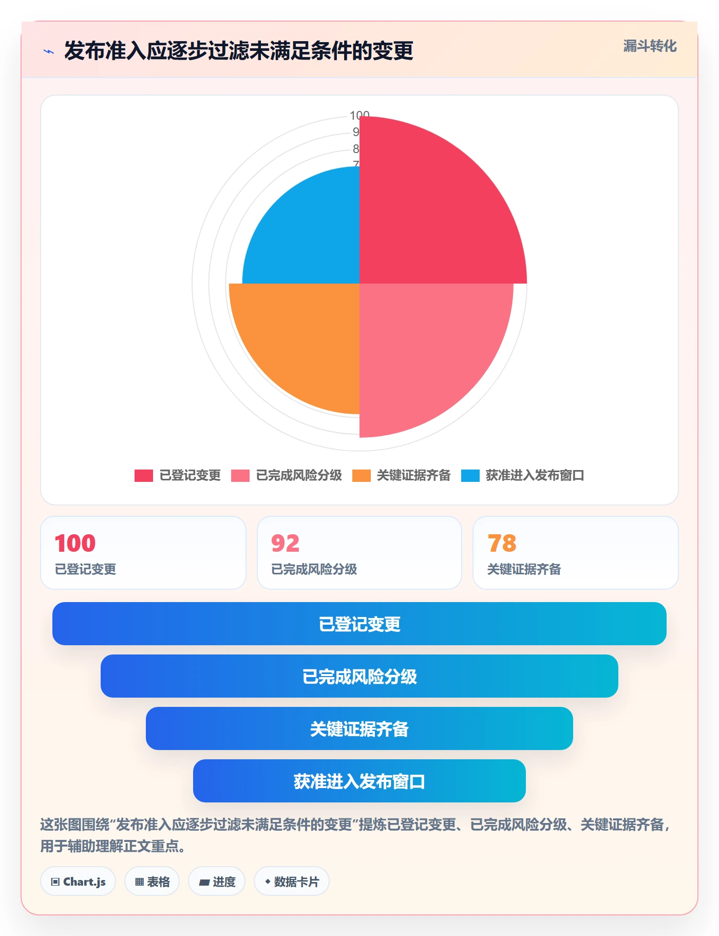 发布流程与规范:项目负责人发布管理协同管理关键指标