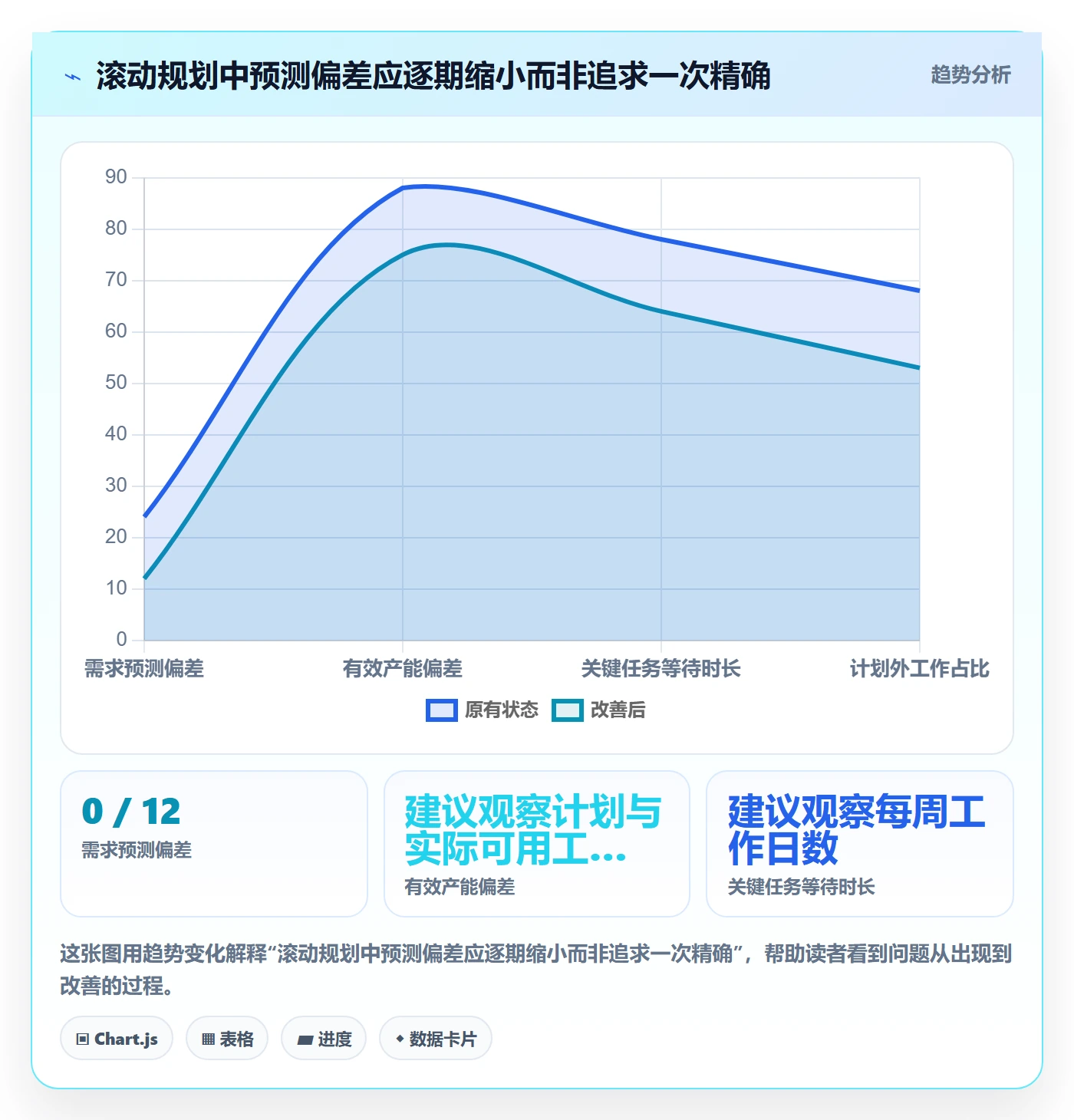 人力规划管理方法大全：跨部门团队人力资源计划实操方法落地清单