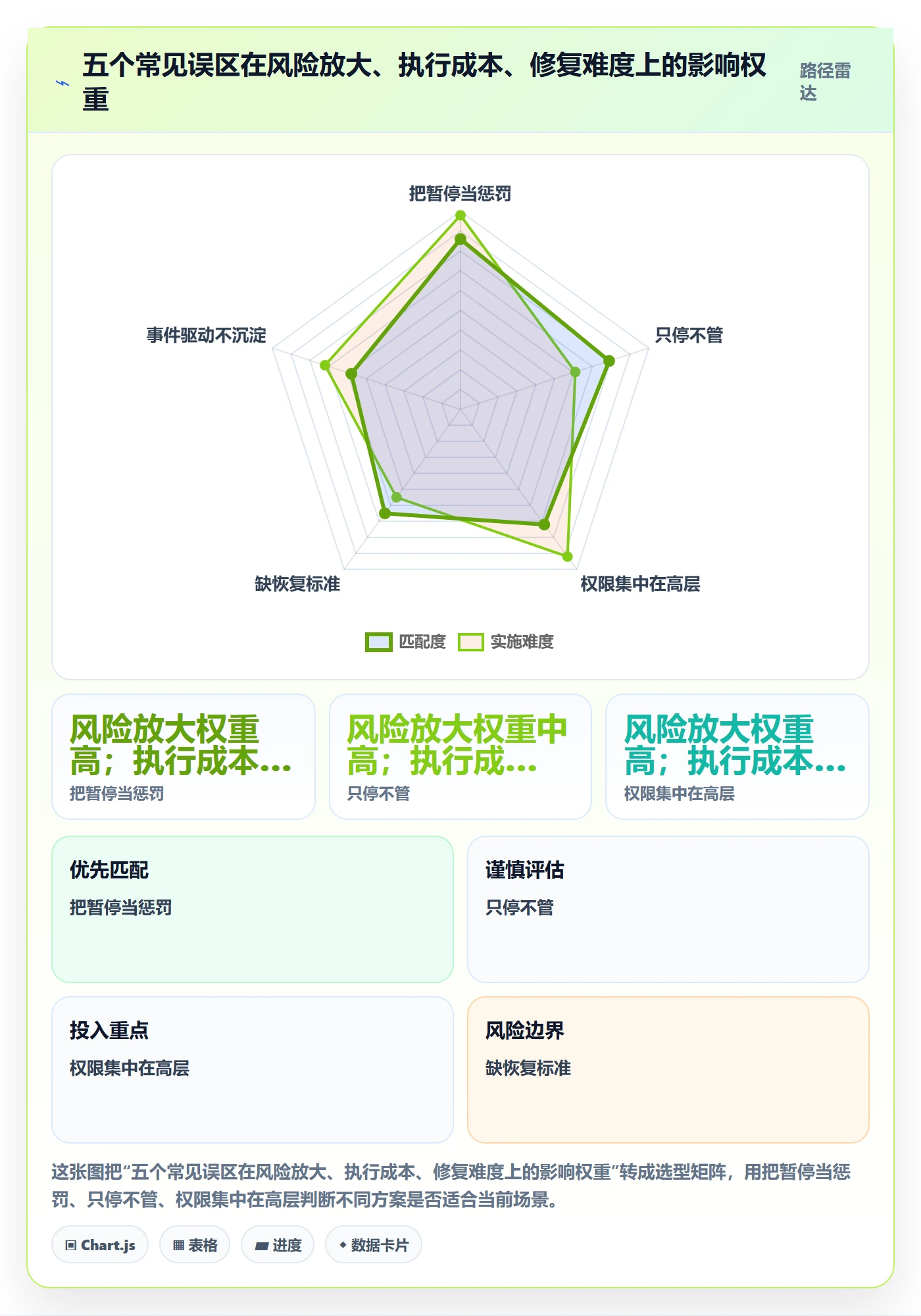 暂停管理指南:管理层如何做好任务执行,风险控制全流程