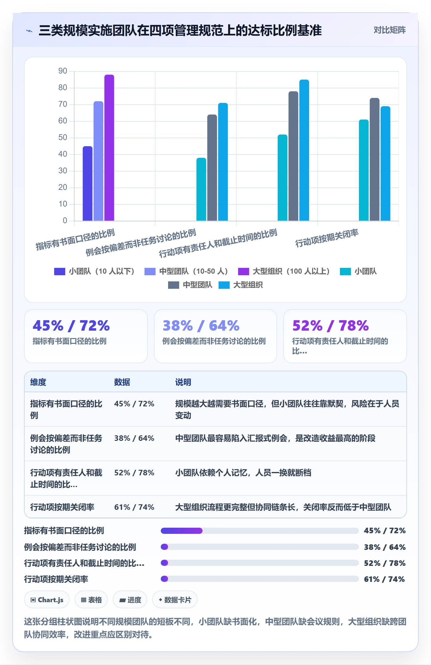 关键结果流程与规范:实施团队项目目标数据分析关键指标