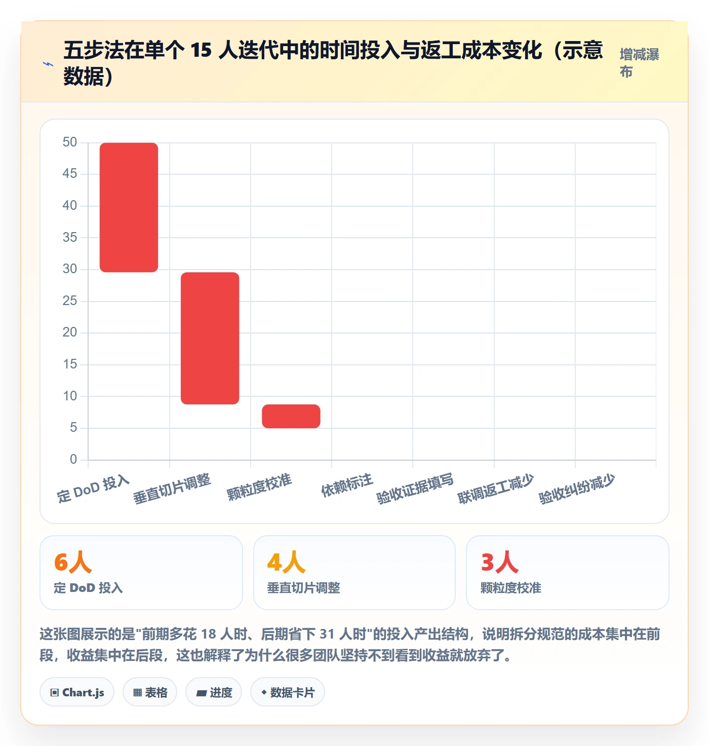 任务拆分怎么做?项目经理流程优化:任务管理从0到1