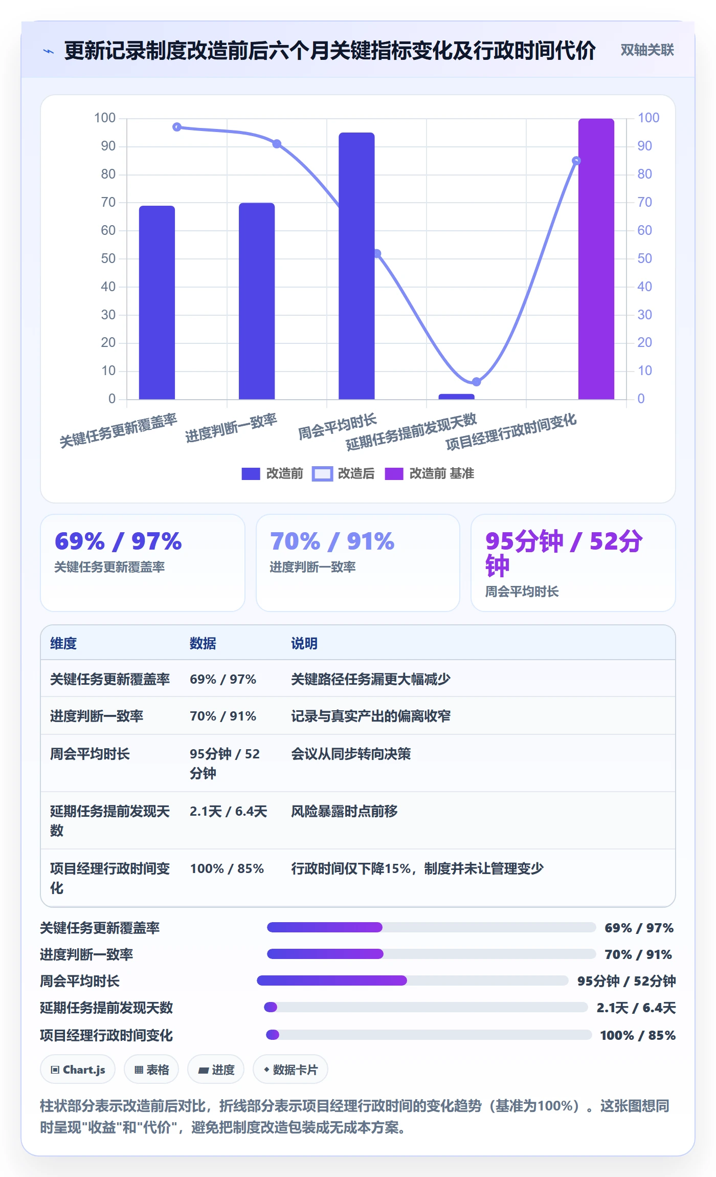 更新记录落地方案:企业管理者开展进度跟踪的制度设计案例解析