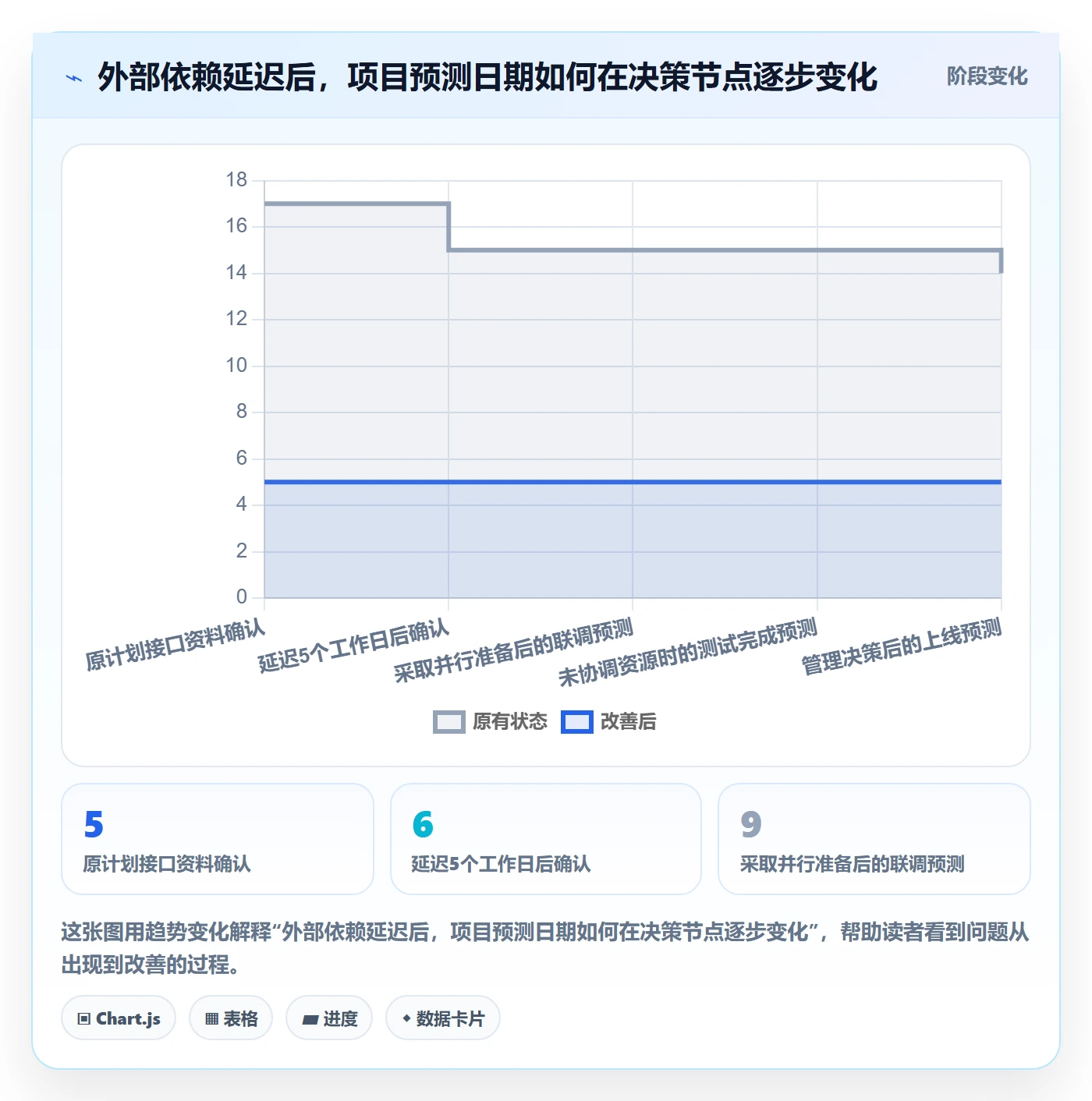 时间轴落地方案:企业管理者开展甘特图的实操方法案例解析