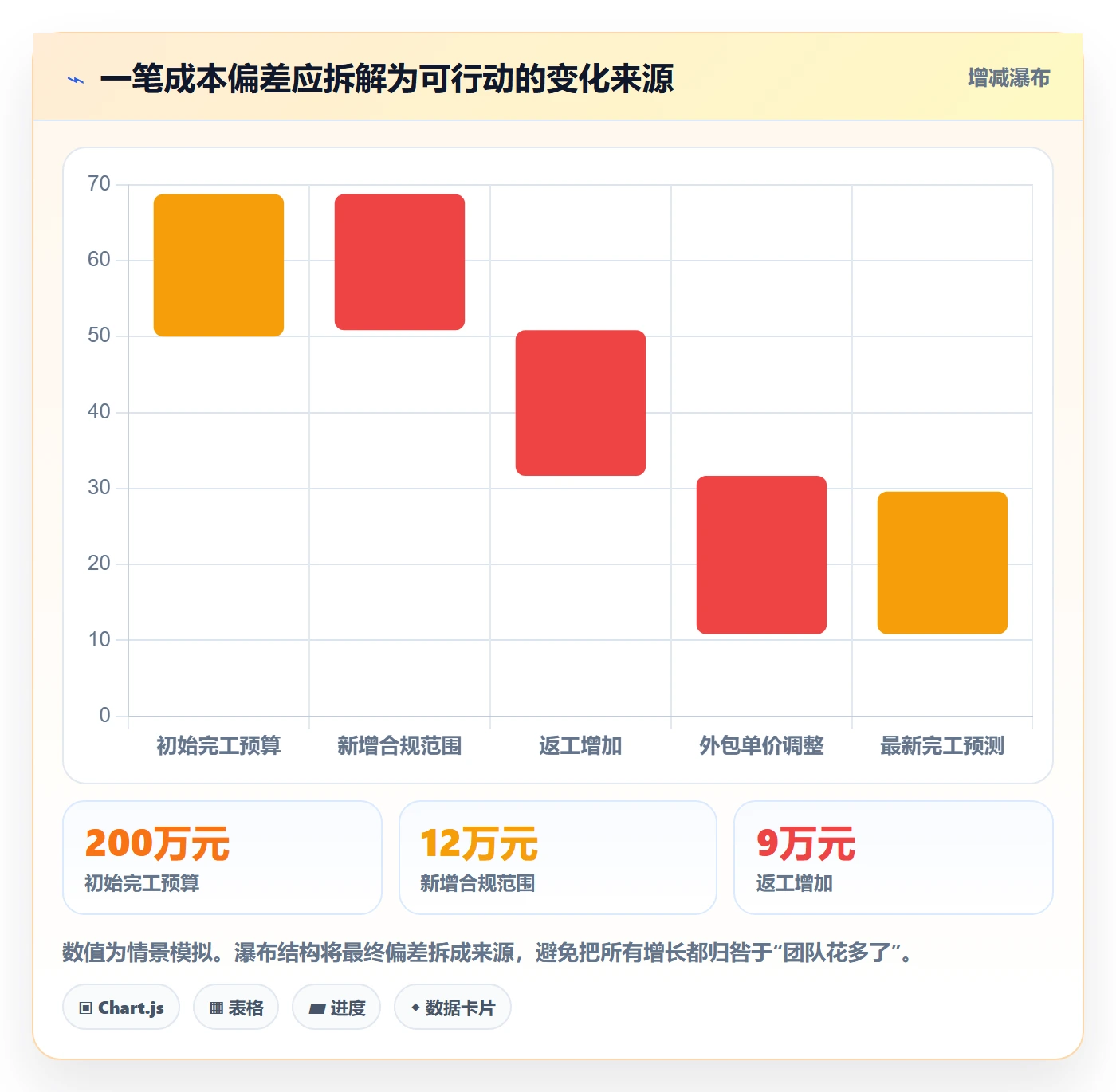 实际成本实操方法:项目负责人提升成本管理效率的效率提升方法与模板