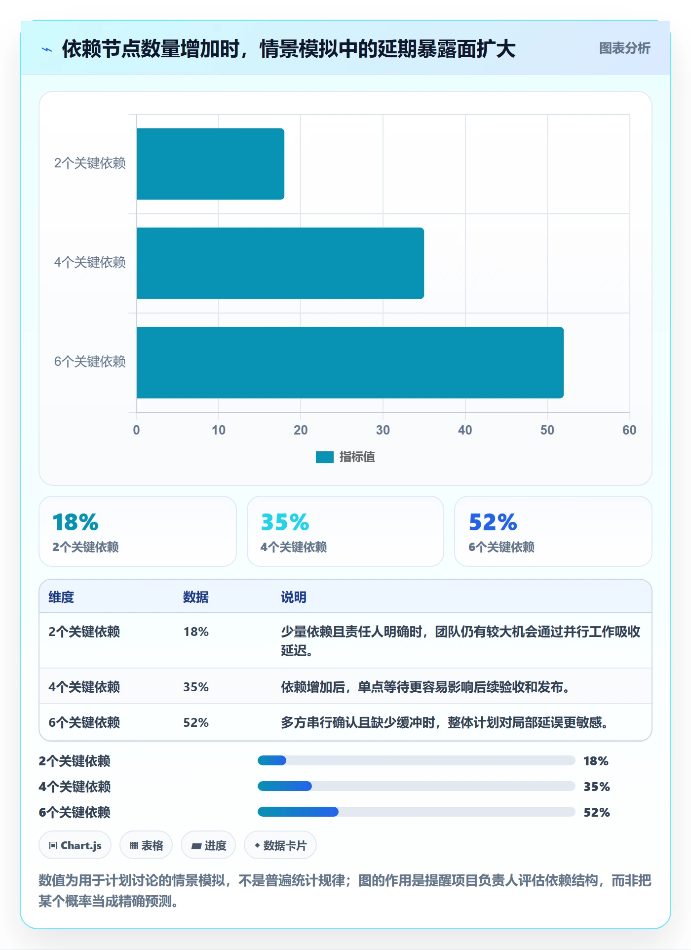 敏捷管理指南:跨部门团队如何做好敏捷项目,协同管理全流程