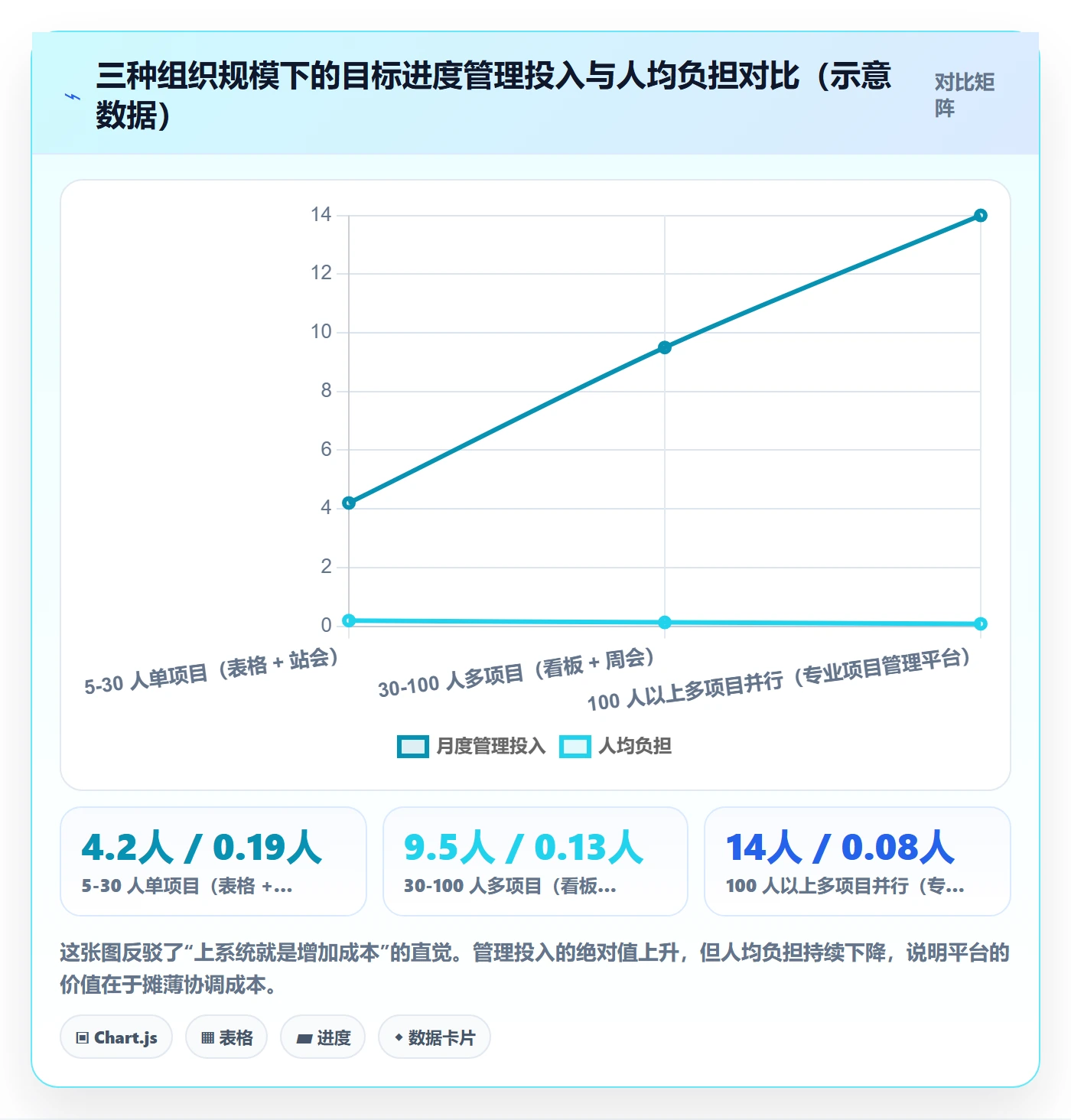 目标进度落地方案:管理层开展项目目标的流程优化案例解析