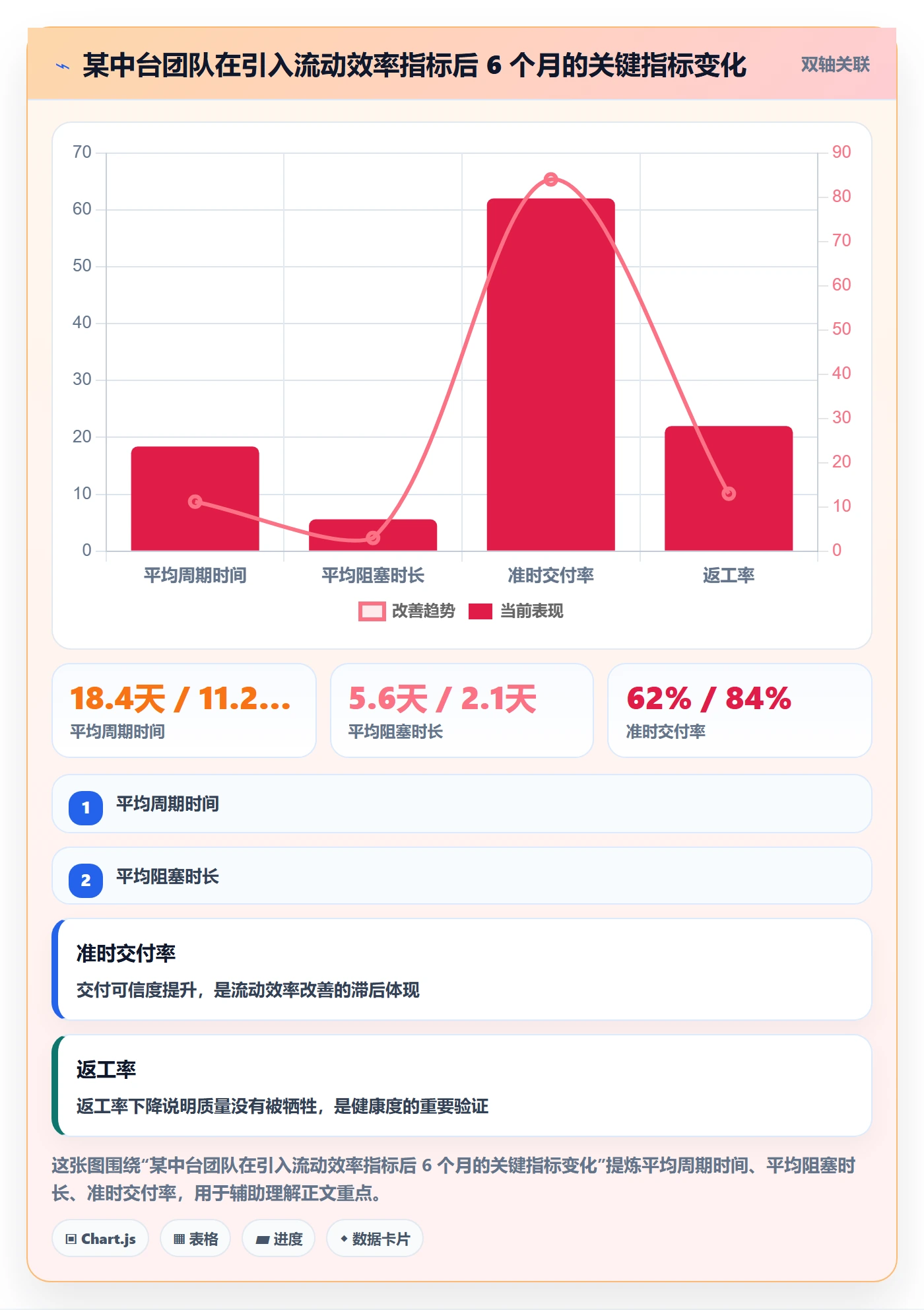 进度跟踪跟踪全流程:研发团队实操方法与一文讲清