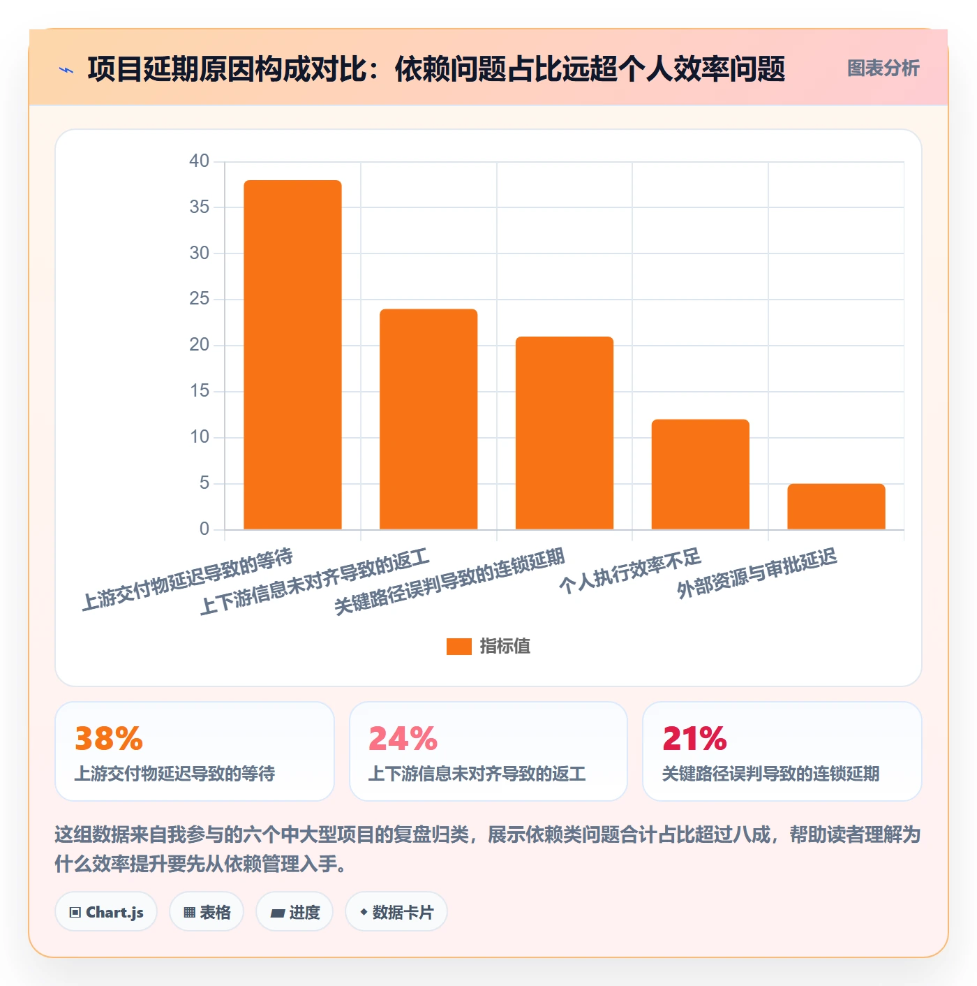 SS怎么做？项目负责人效率提升：任务依赖从0到1