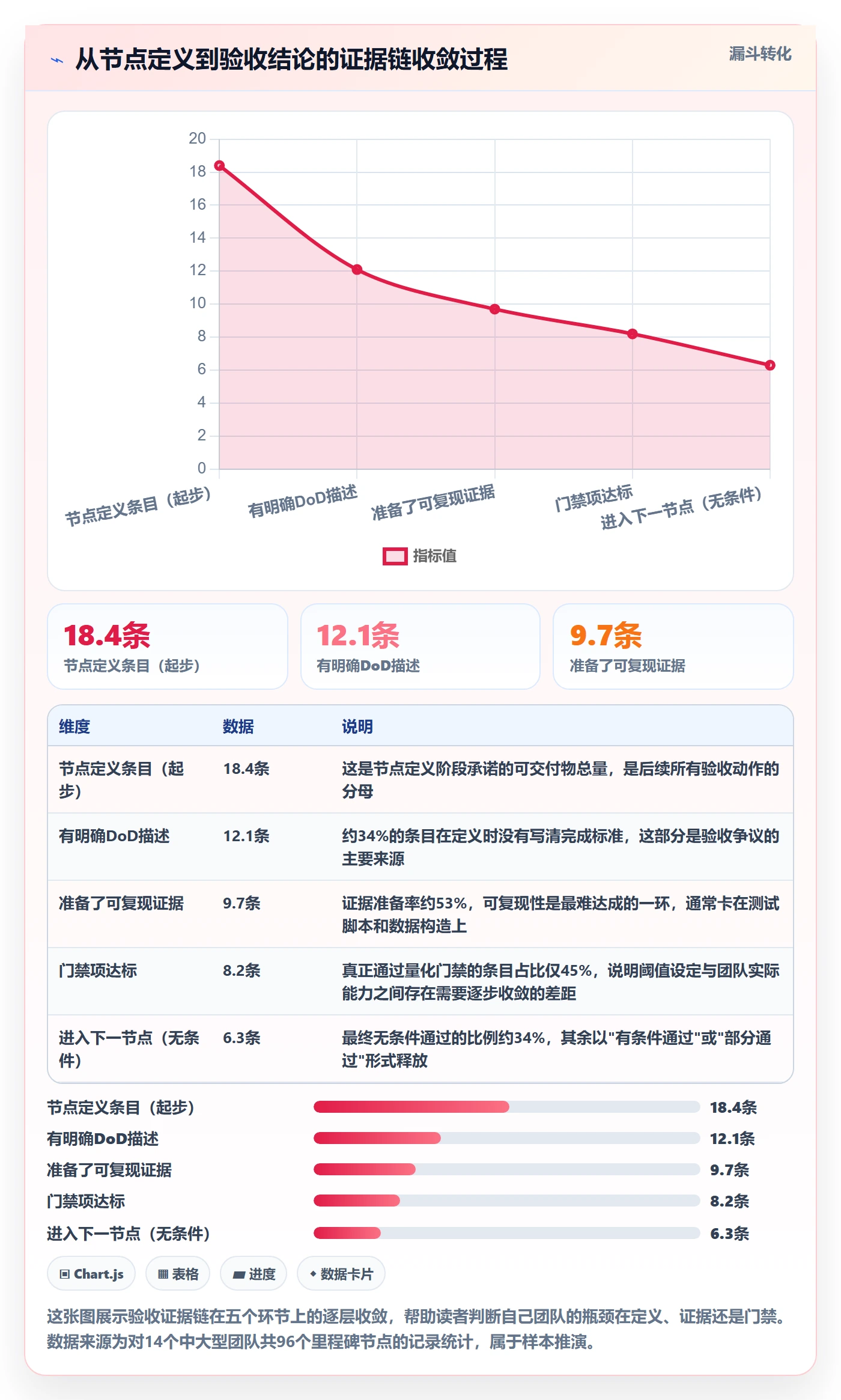 节点验收最佳实践：研发团队里程碑落地方案，常见问题