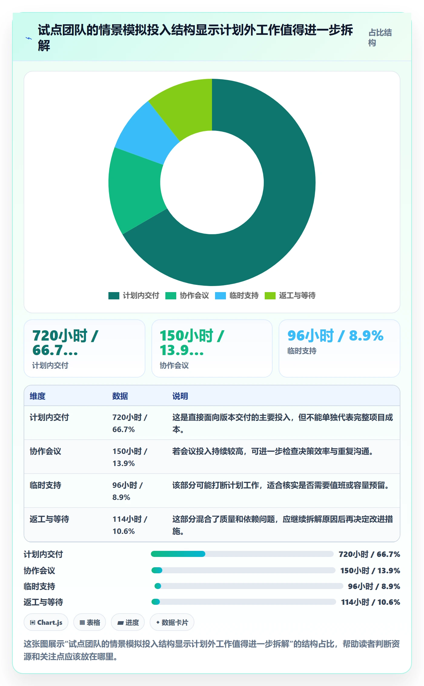 任务工时怎么做?项目成员入门指南:工时表从0到1
