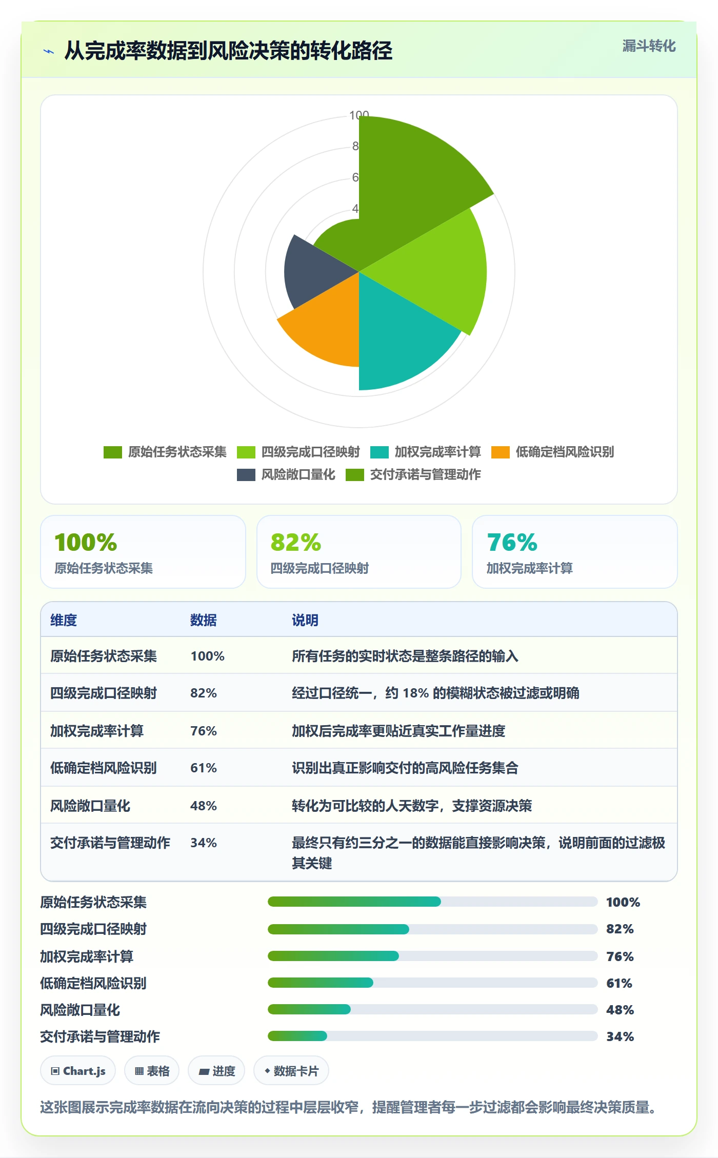 进度管理完成率全流程：企业管理者风险控制与一文讲清
