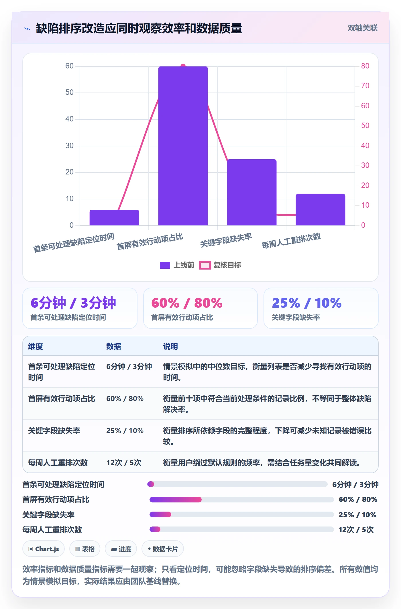 列表视图排序全流程：研发团队流程优化与一文讲清