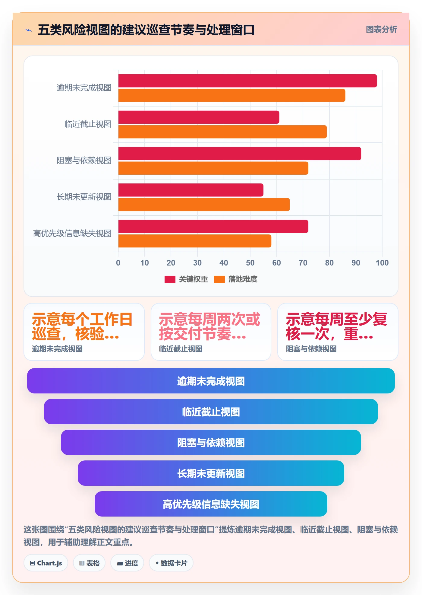 列表视图如何做好筛选?项目负责人风险控制与操作步骤
