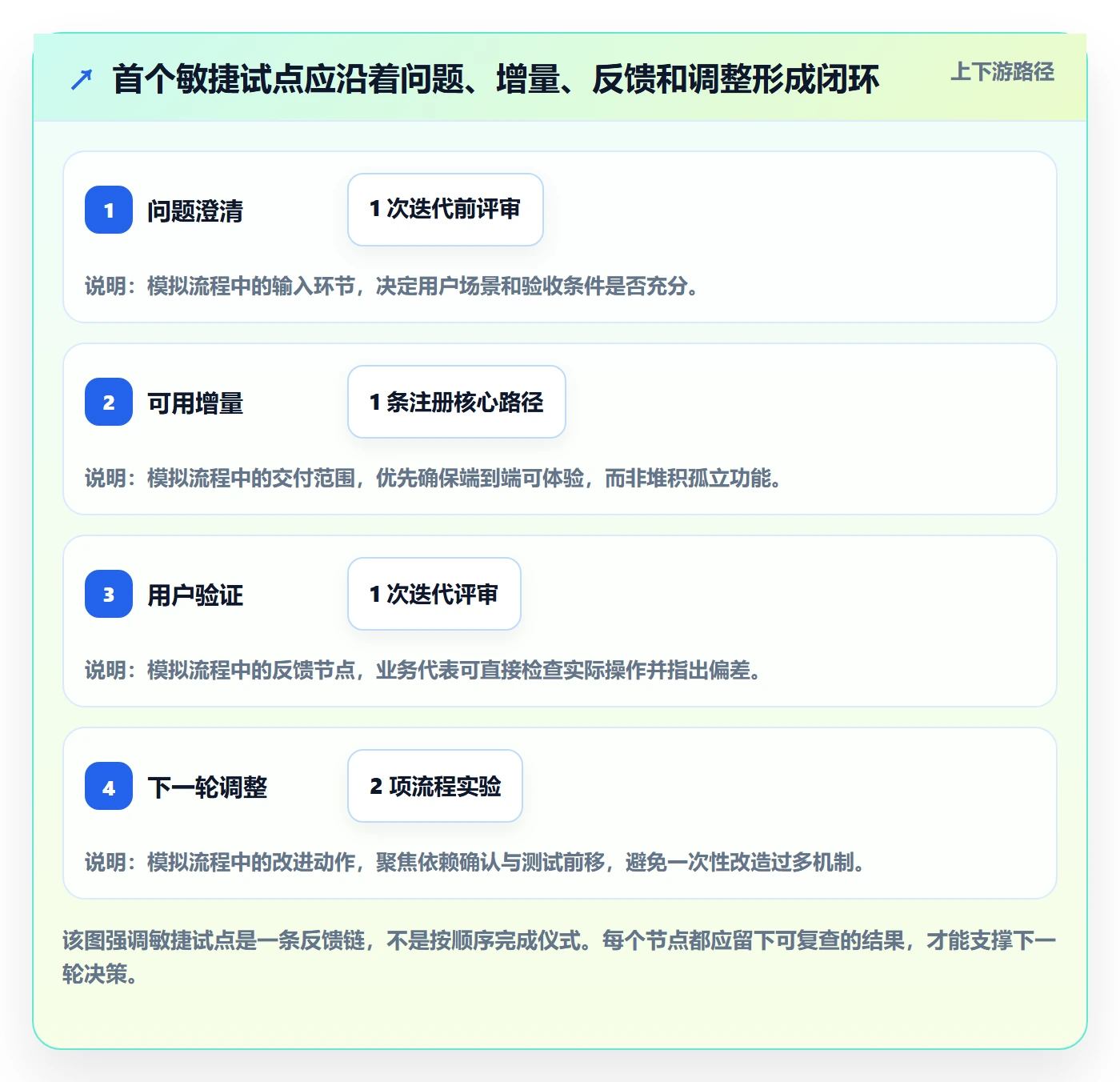 Agile怎么做?项目成员协同管理:敏捷项目从0到1