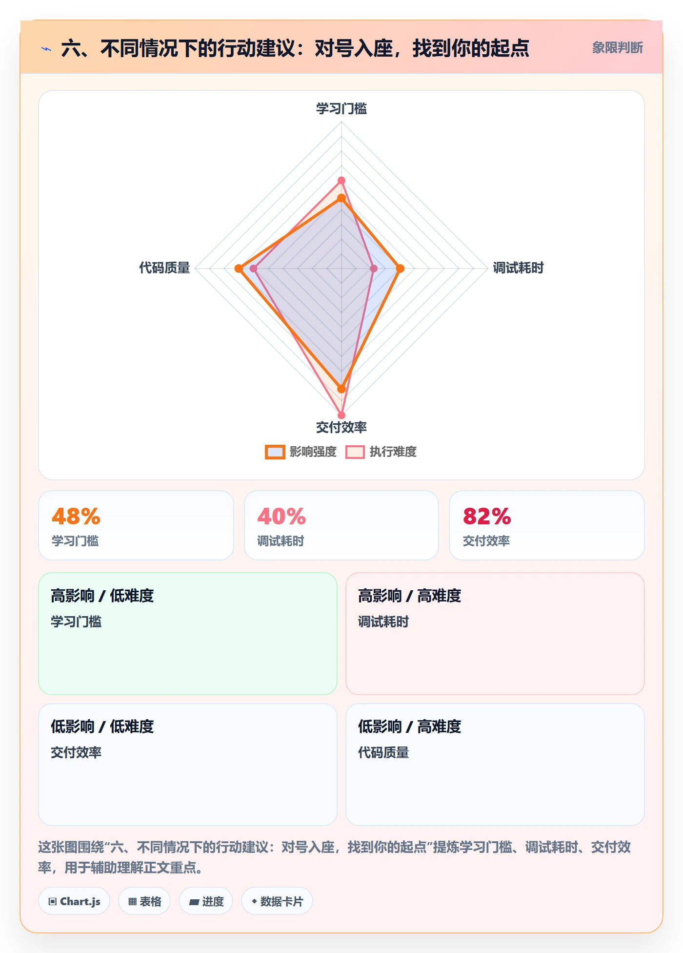 六、不同情况下的行动建议:对号入座,找到你的起点