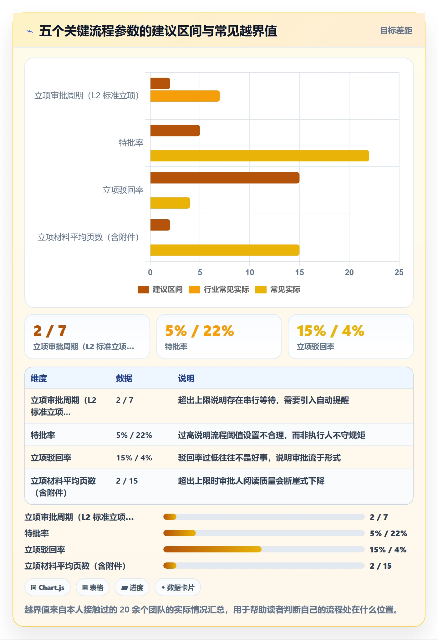 立项审批管理方法大全：项目经理项目立项落地方案落地清单