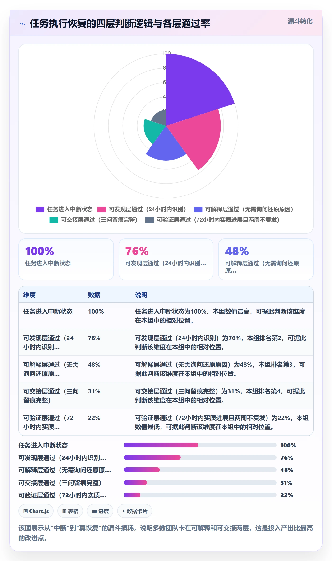 任务执行恢复全流程:项目成员落地方案与一文讲清