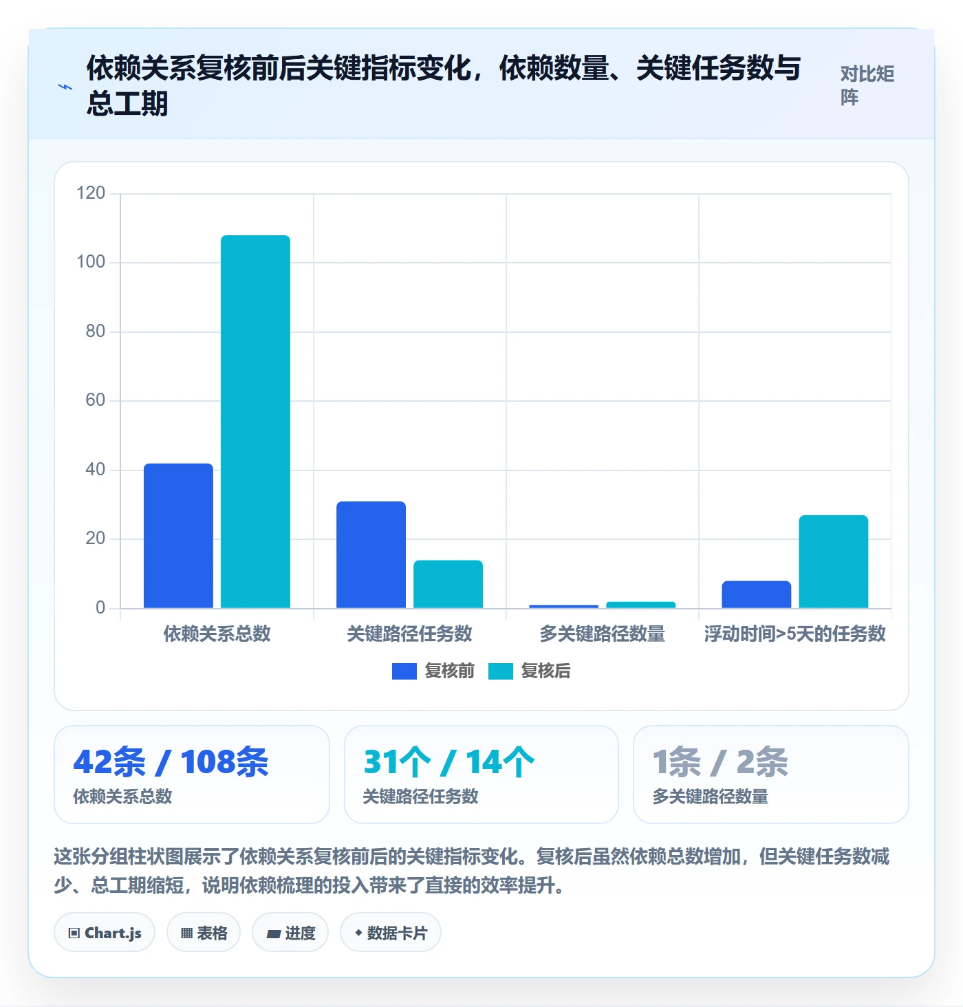 任务依赖如何做好关键路径?项目经理流程优化与操作步骤