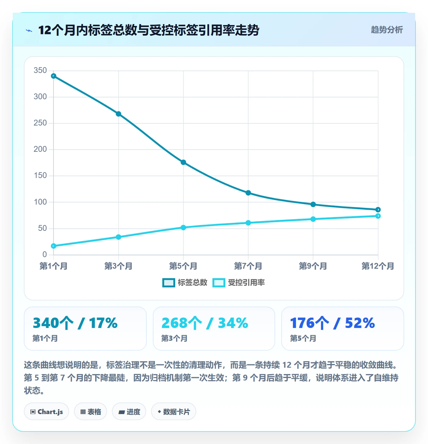 标签落地方案:项目经理开展任务属性的协同管理案例解析