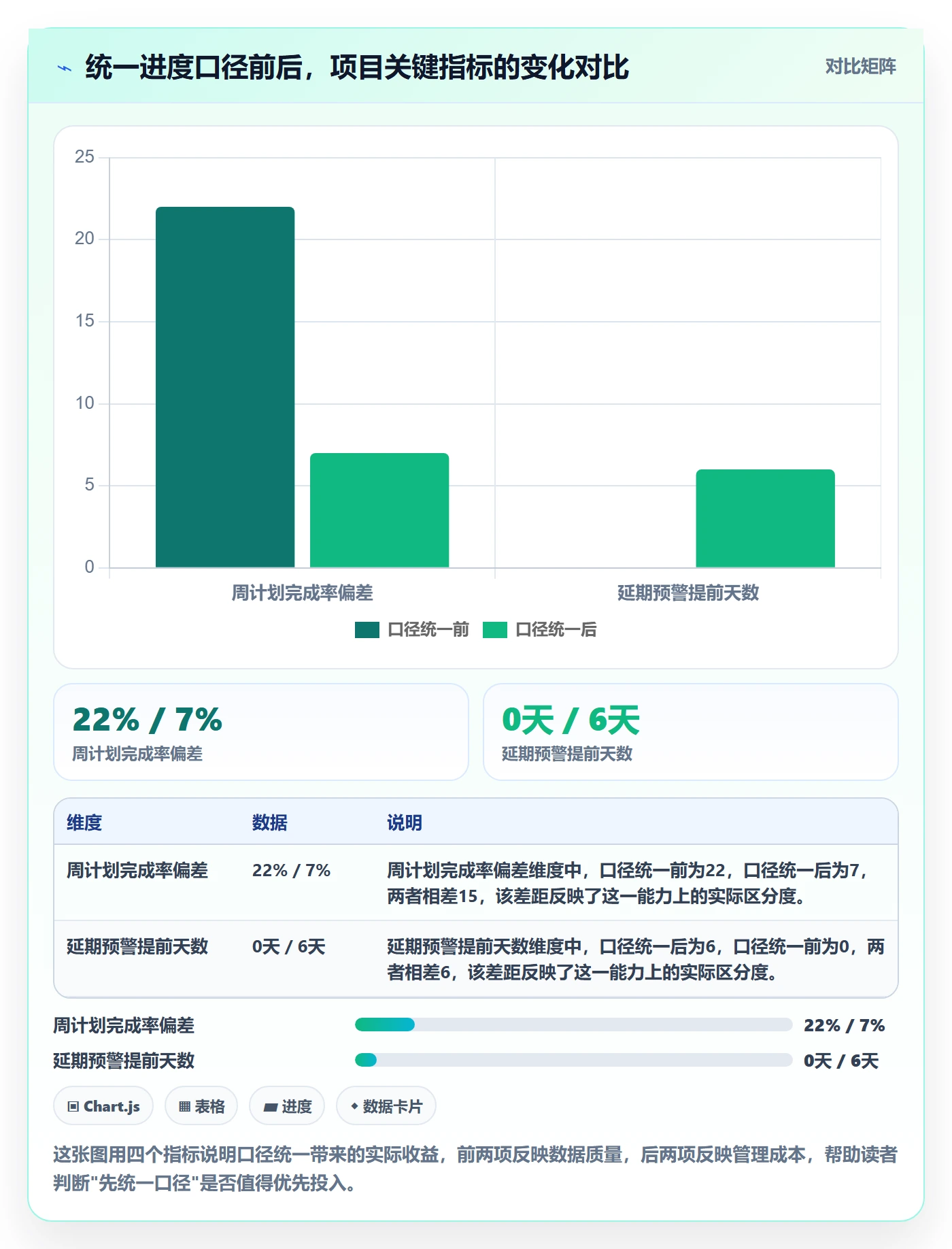 任务进度实操方法：项目负责人提升进度管理效率的实操方法方法与模板