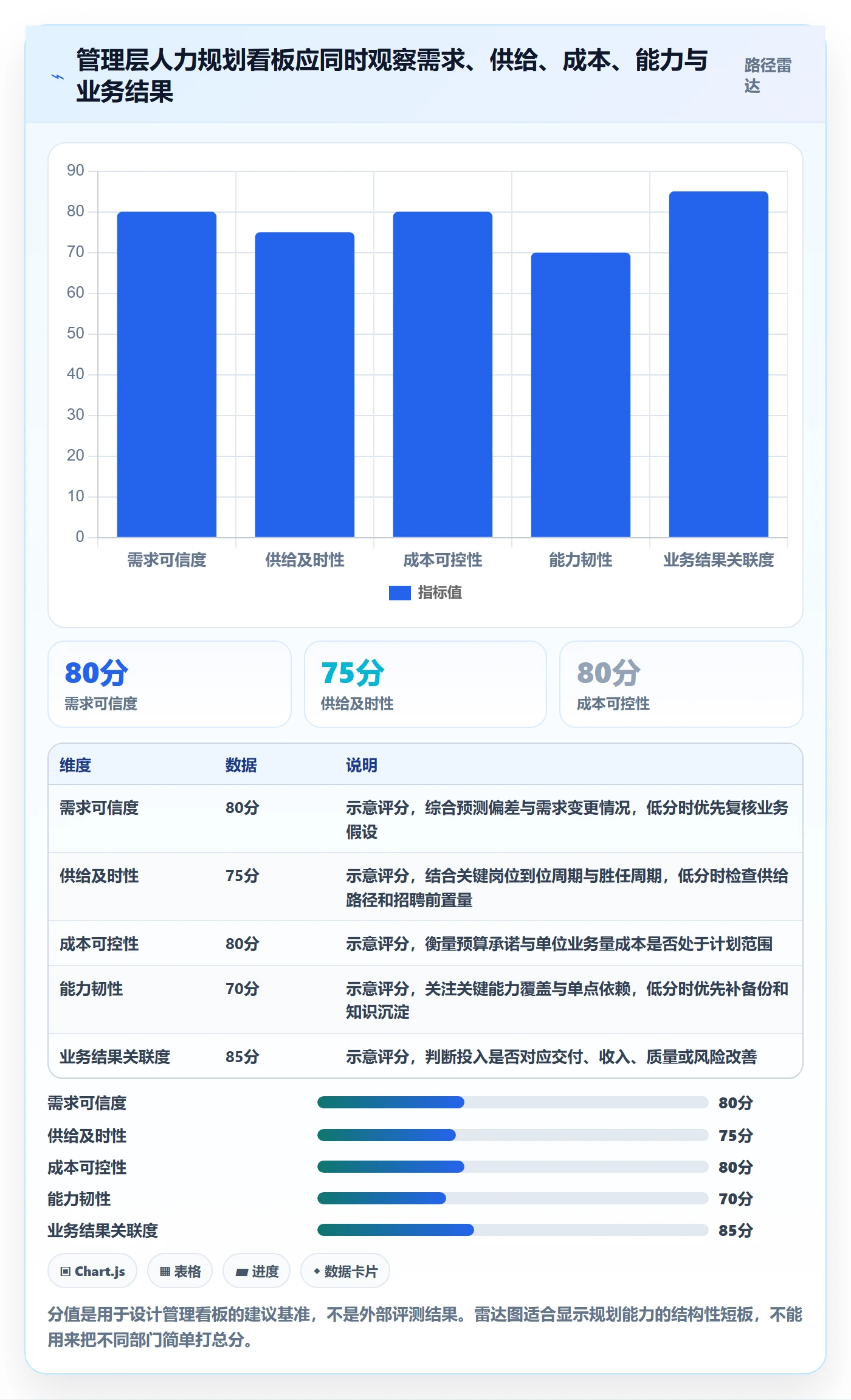 人力规划流程与规范:管理层人力资源计划效率提升关键指标