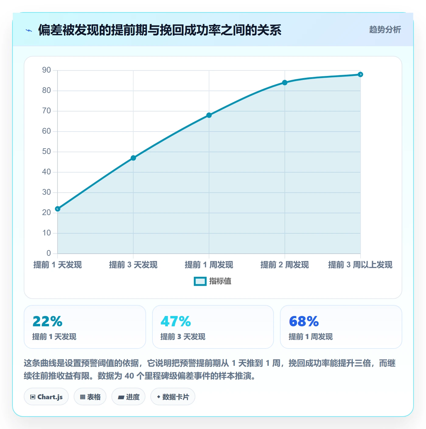 进度管理计划进度全流程：项目经理落地方案与一文讲清