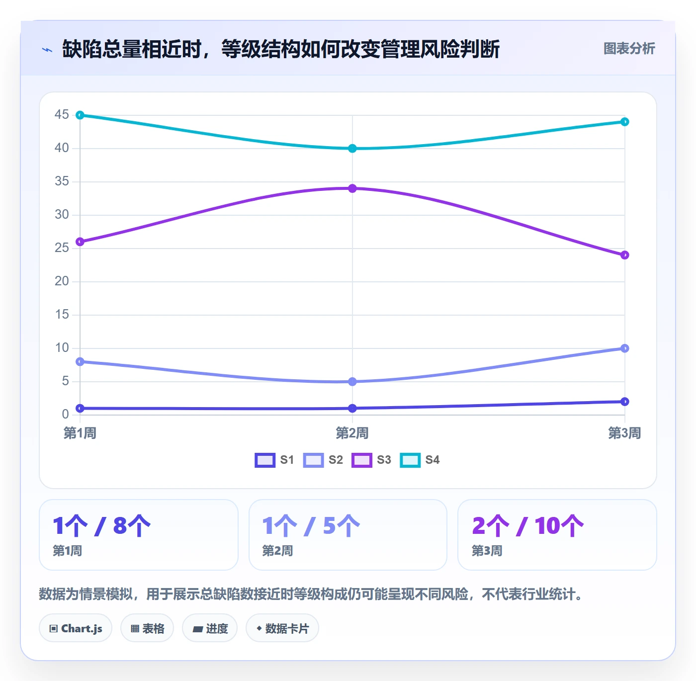 严重程度落地方案:管理层开展Bug / 缺陷的入门指南案例解析