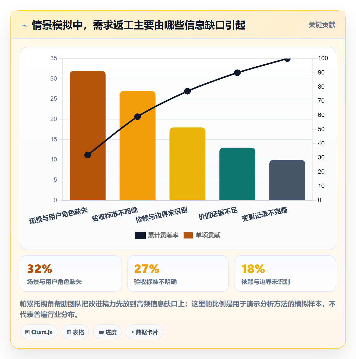 需求分析管理指南：跨部门团队如何做好需求管理，最佳实践全流程